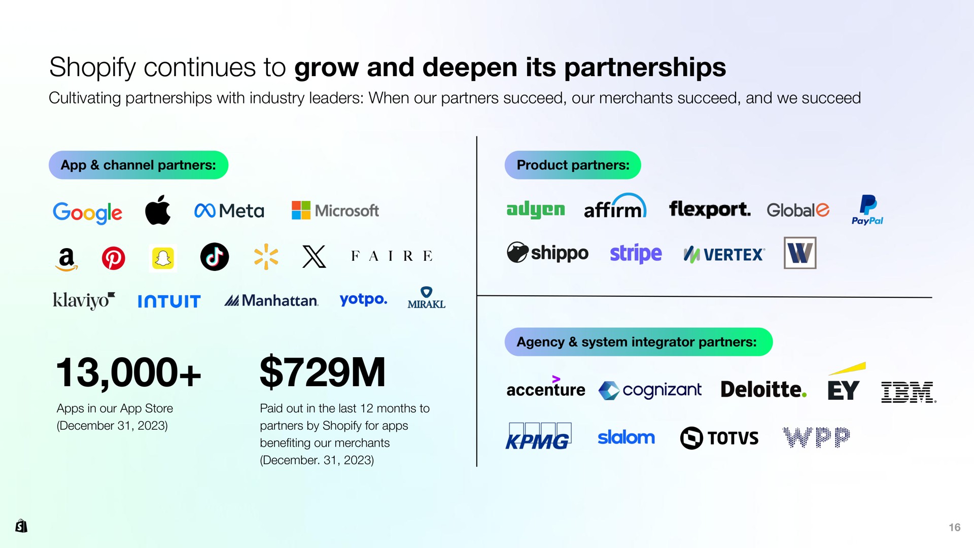 continues to grow and deepen its partnerships a shippo stripe vertex | Shopify