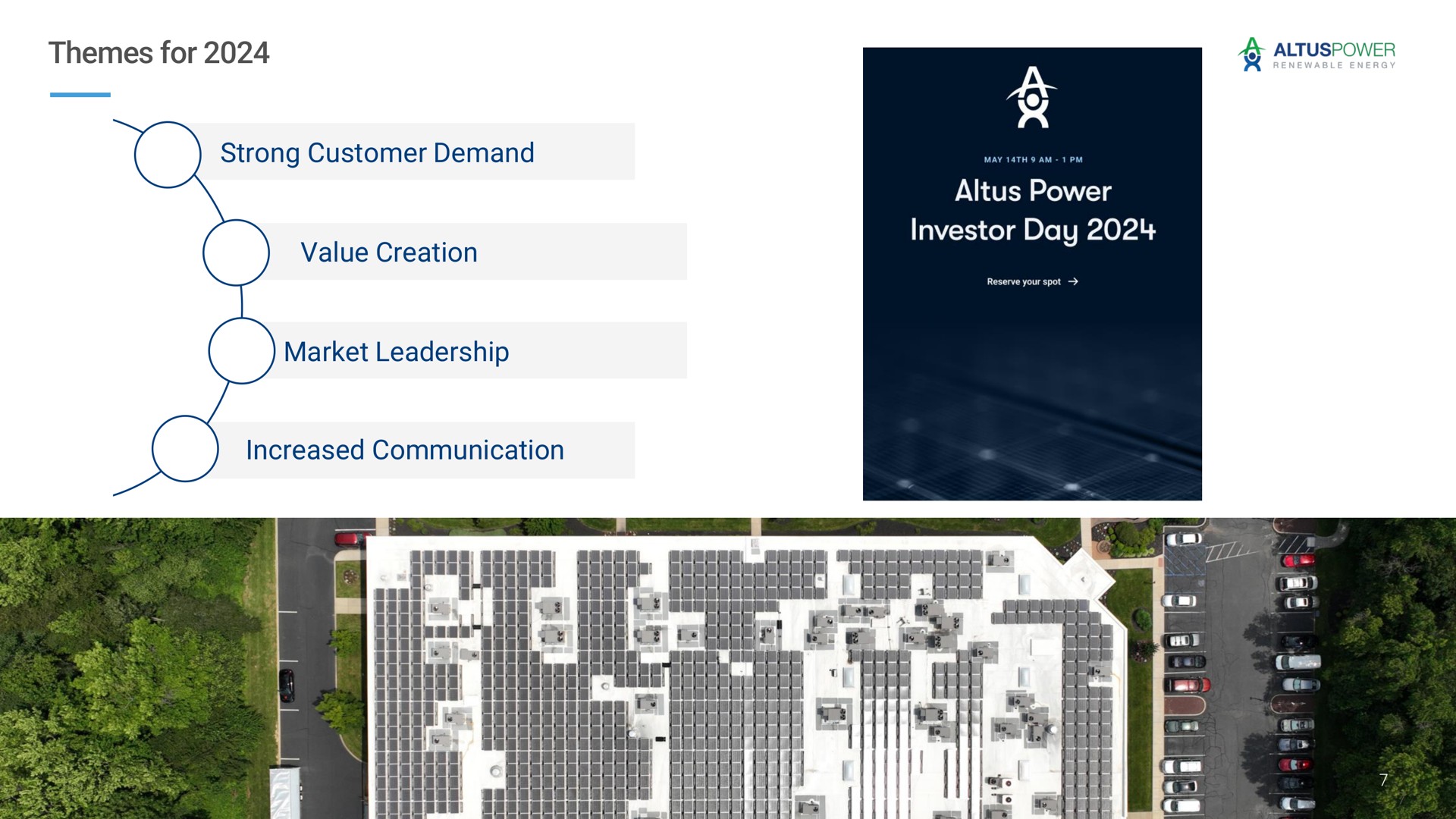 themes for strong customer demand value creation market leadership increased communication a a a ere power investor day we i a | Altus Power
