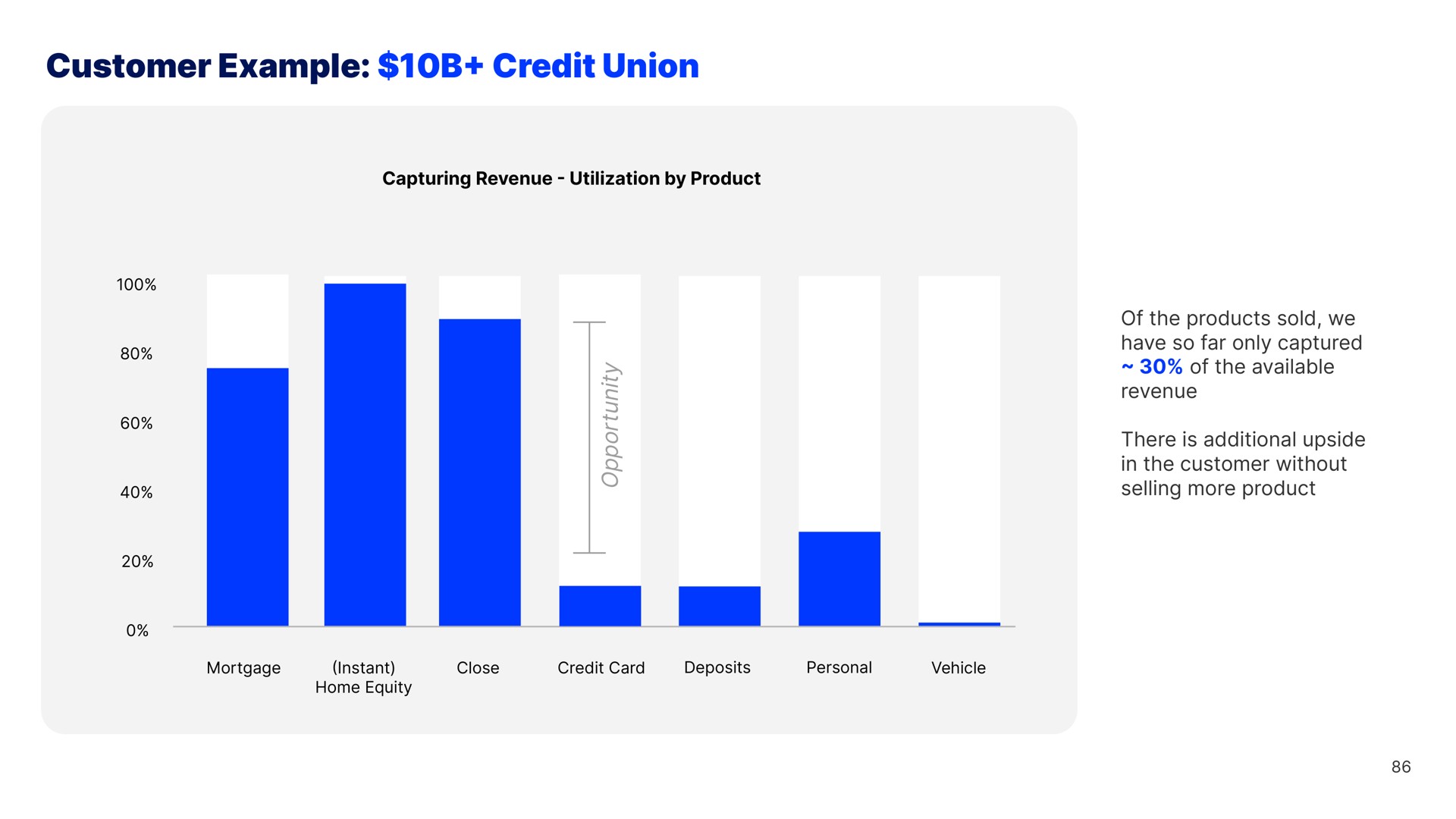customer example credit union | Blend