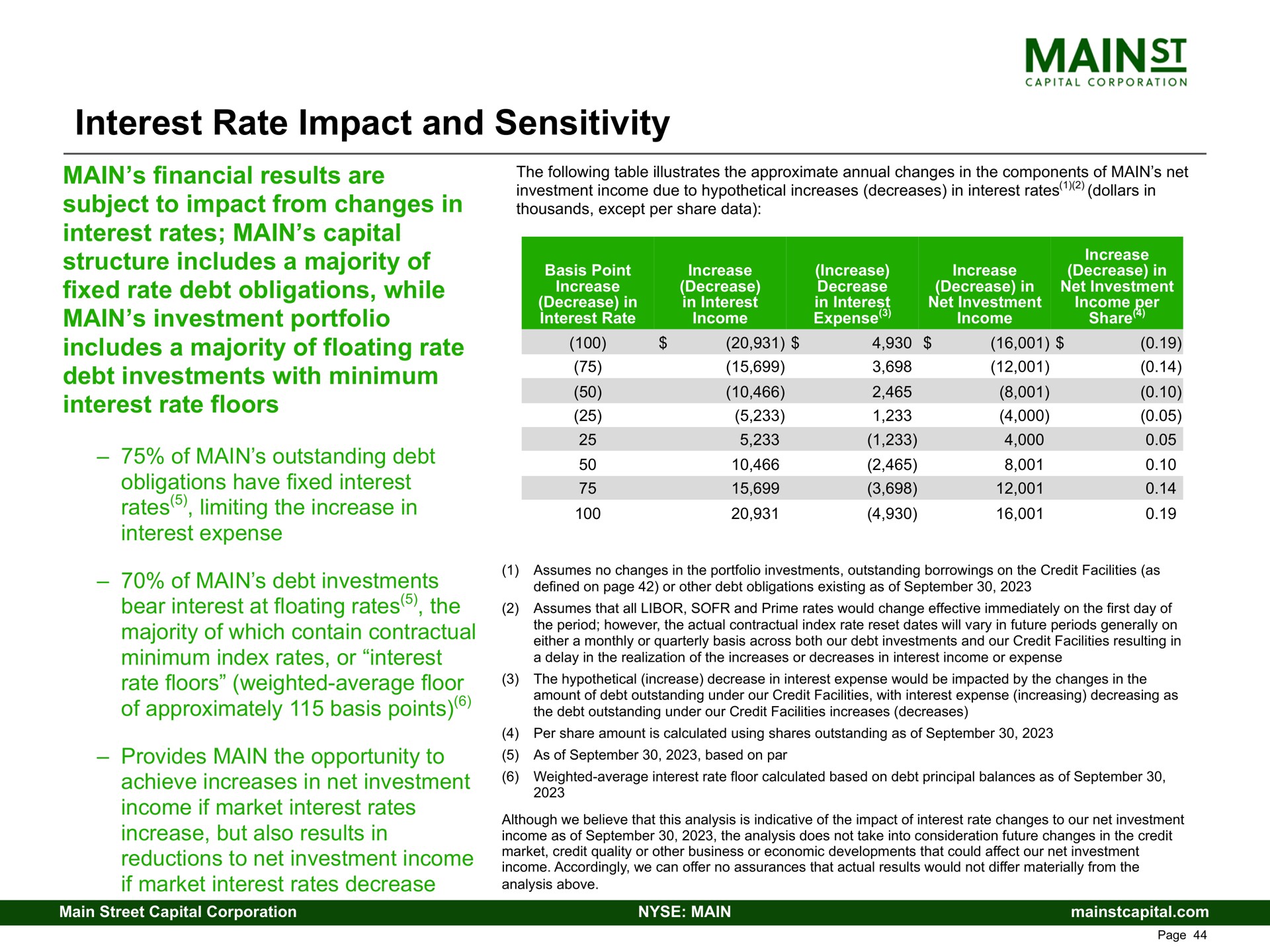 interest rate impact and sensitivity | Main Street Capital