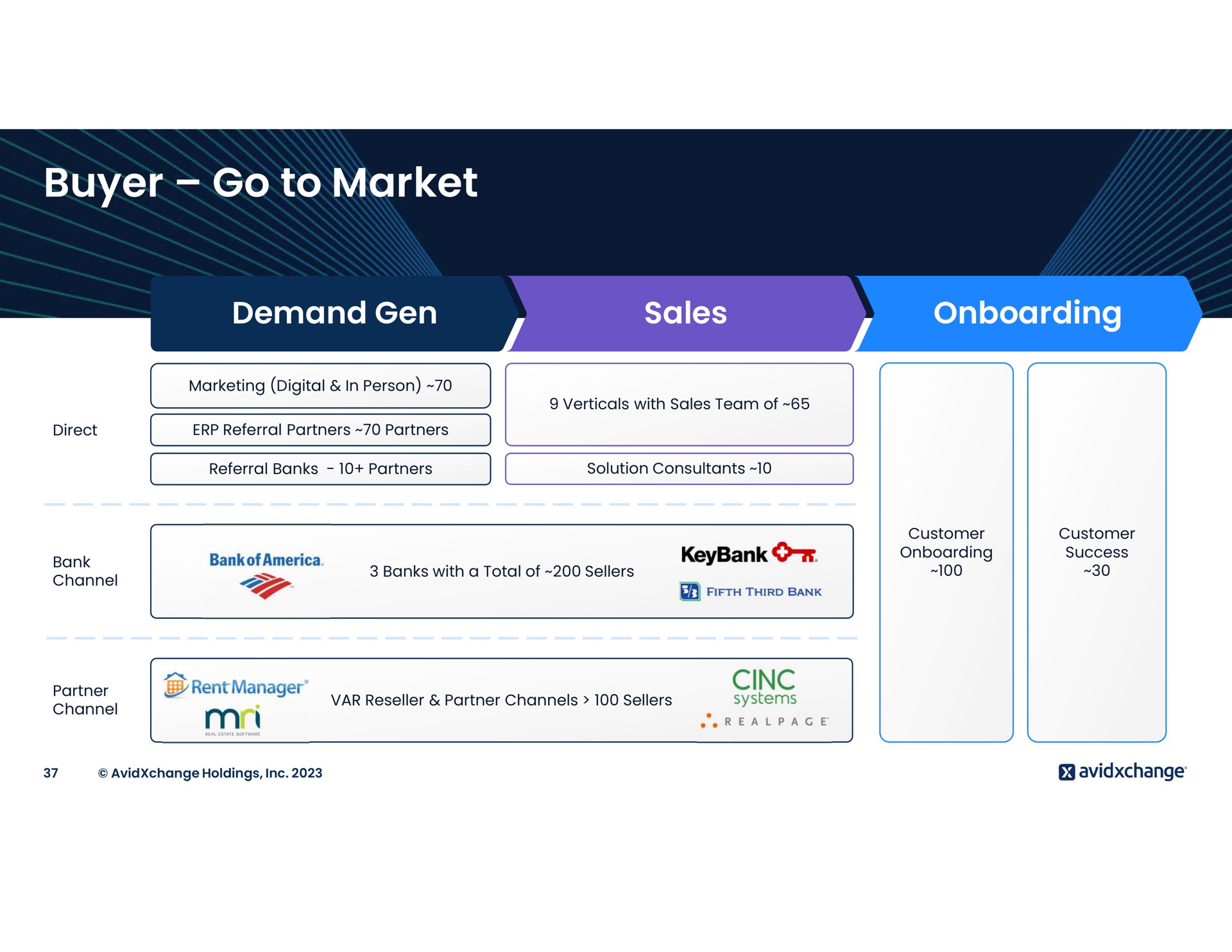 buyer go to market demand gen demand gen sales sales | AvidXchange
