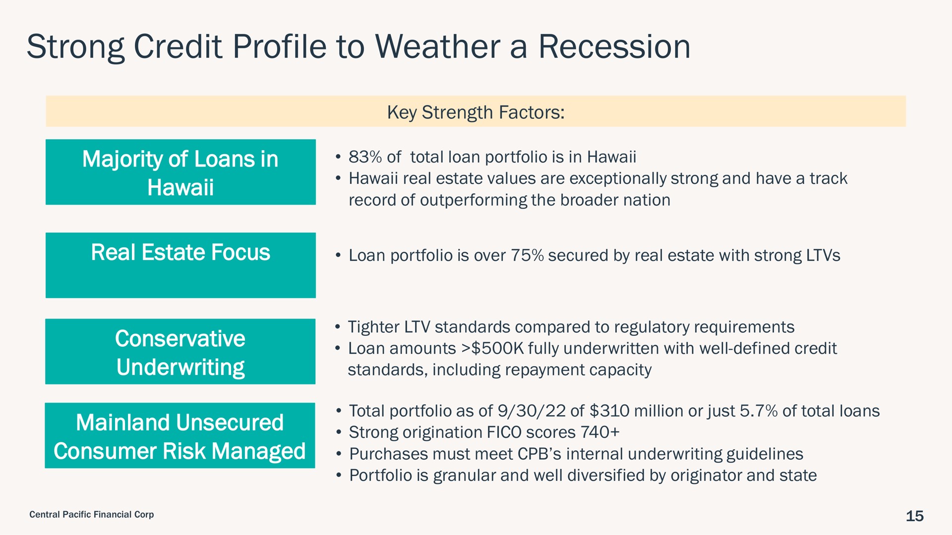 strong credit profile to weather a recession majority of loans in real estate focus conservative underwriting unsecured consumer risk managed | Central Pacific Financial
