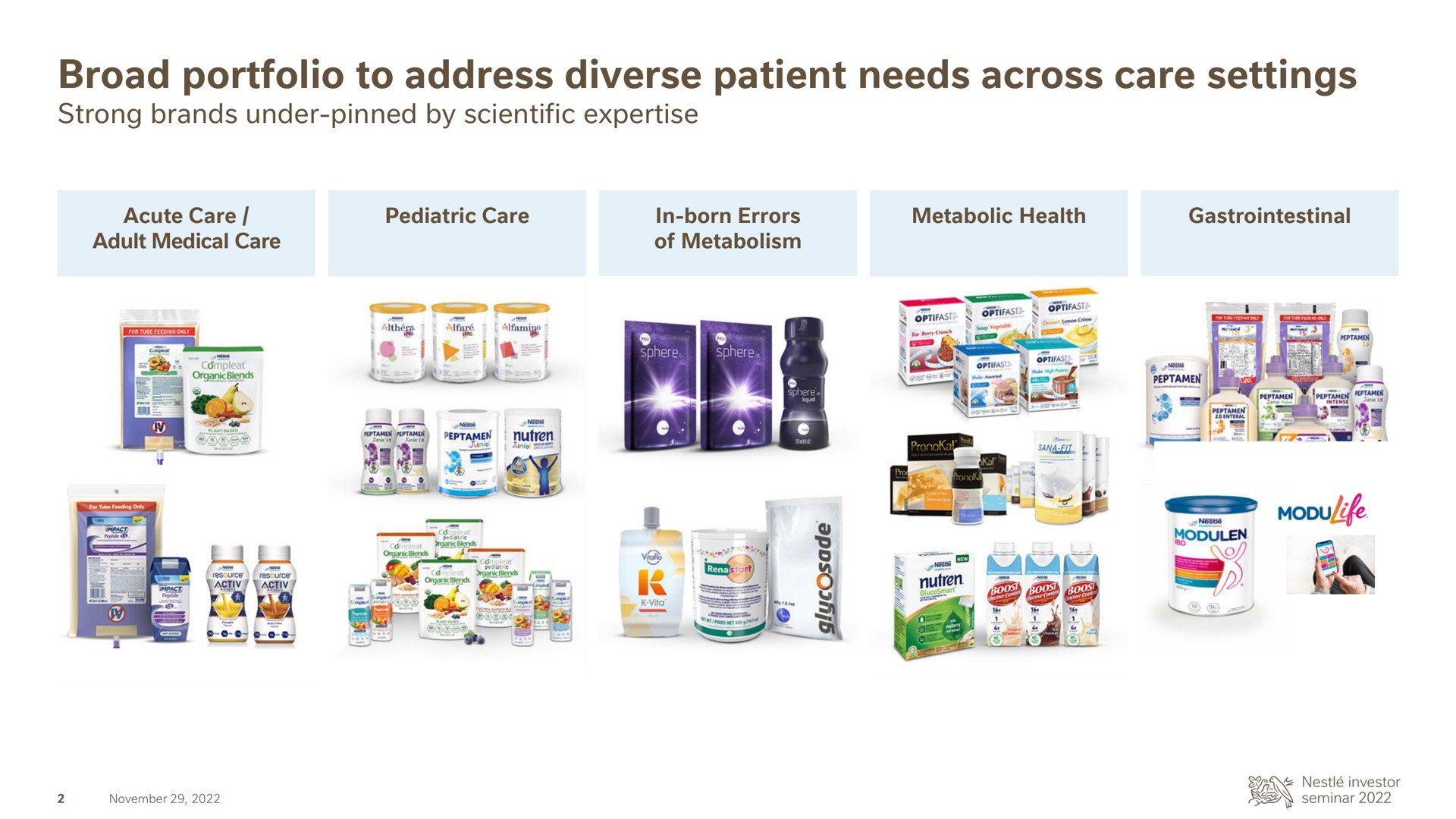 broad portfolio to address diverse patient needs across care settings i we | Nestle