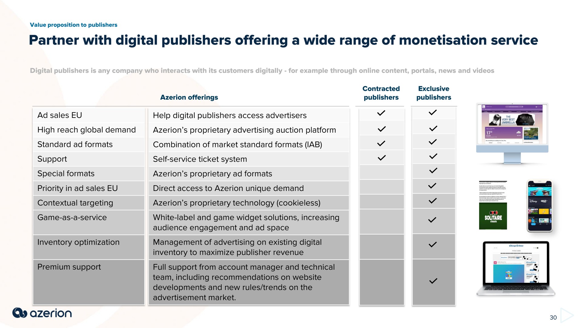 partner with digital publishers offering a wide range of service | Azerion