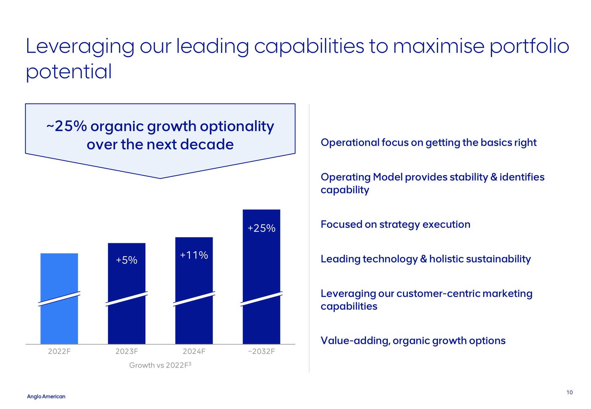 leveraging our leading capabilities to portfolio potential | AngloAmerican