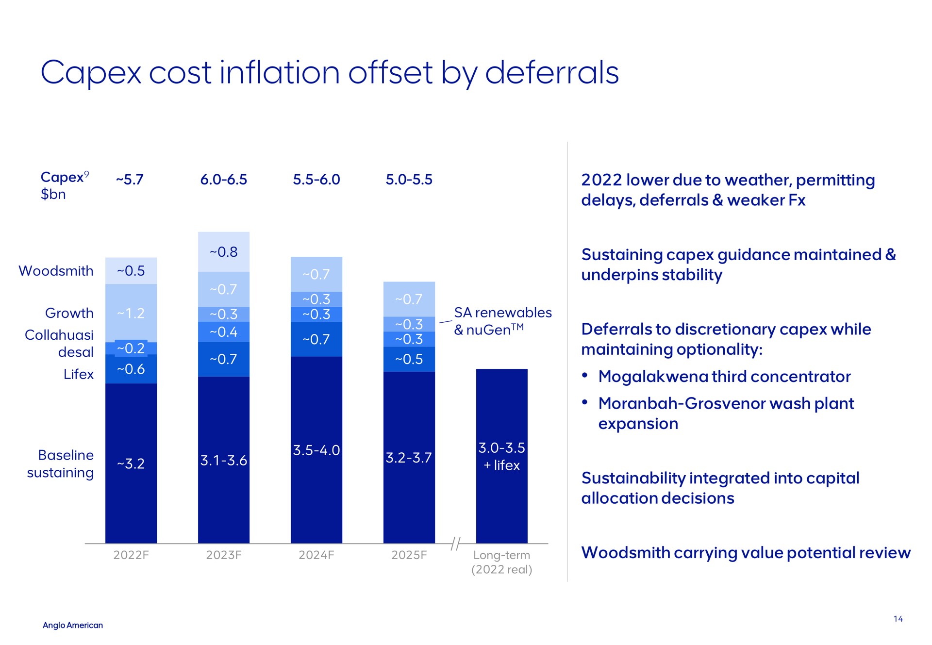cost inflation offset by deferrals | AngloAmerican