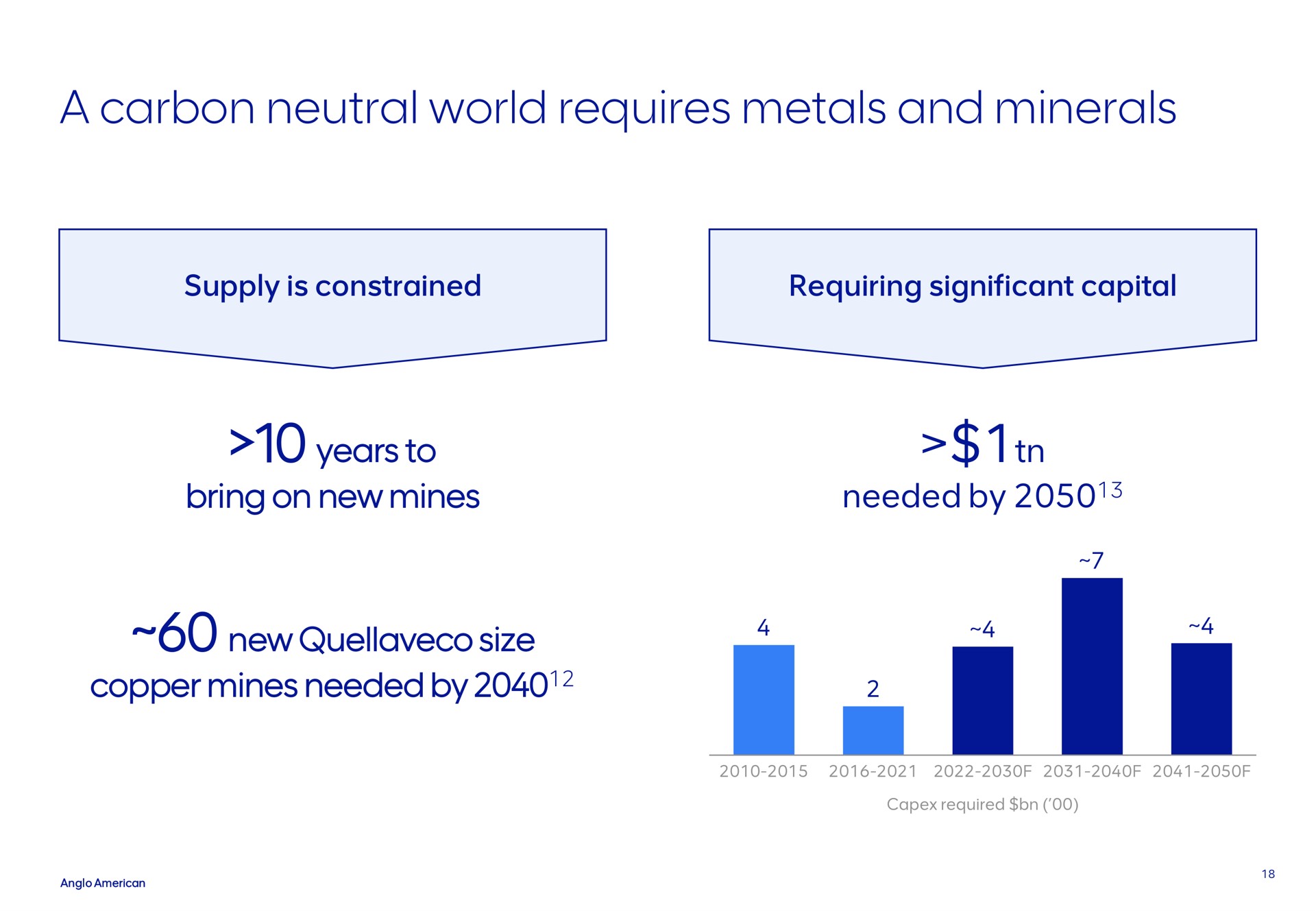 a carbon neutral world requires metals and minerals | AngloAmerican