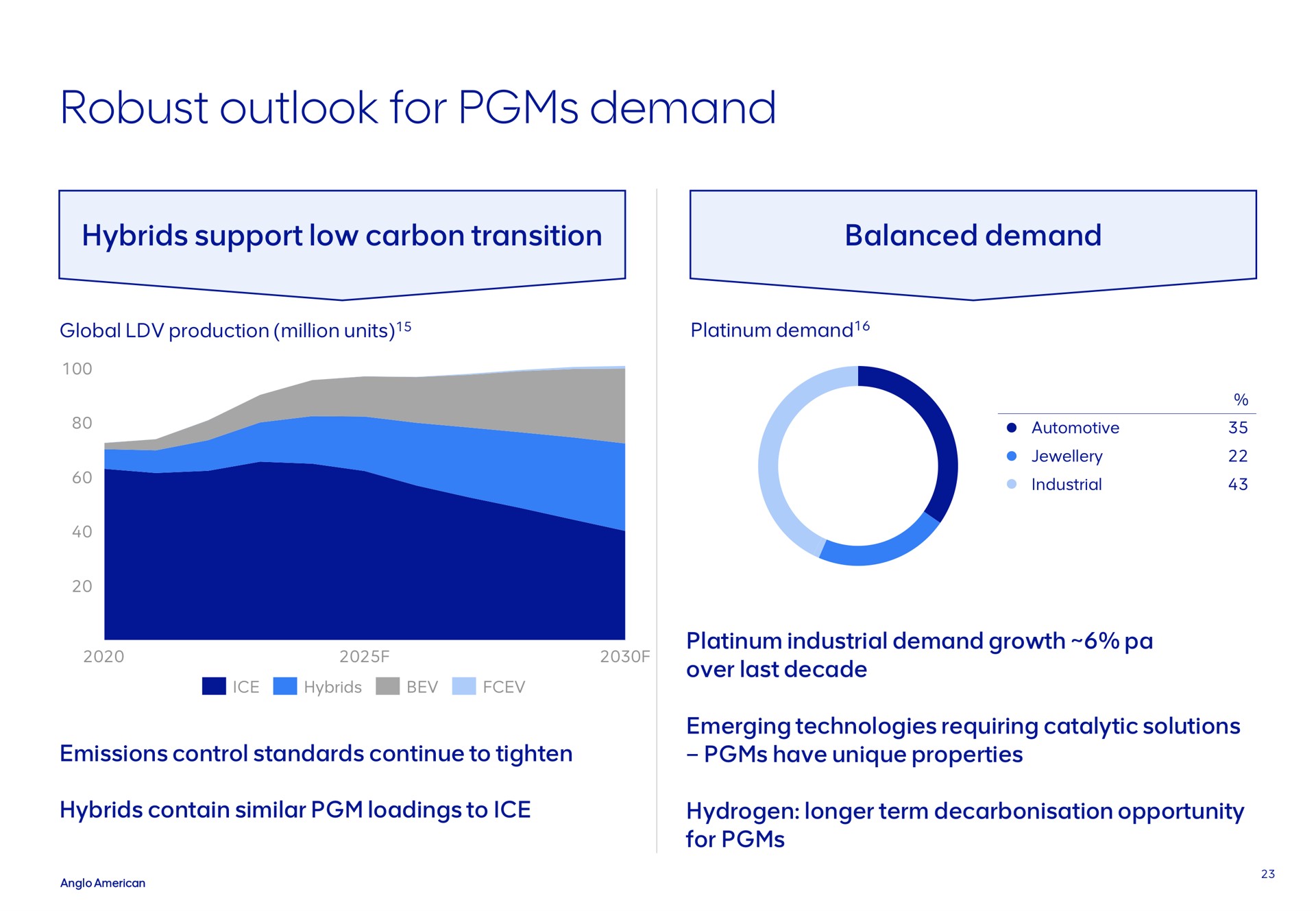 robust outlook for demand | AngloAmerican