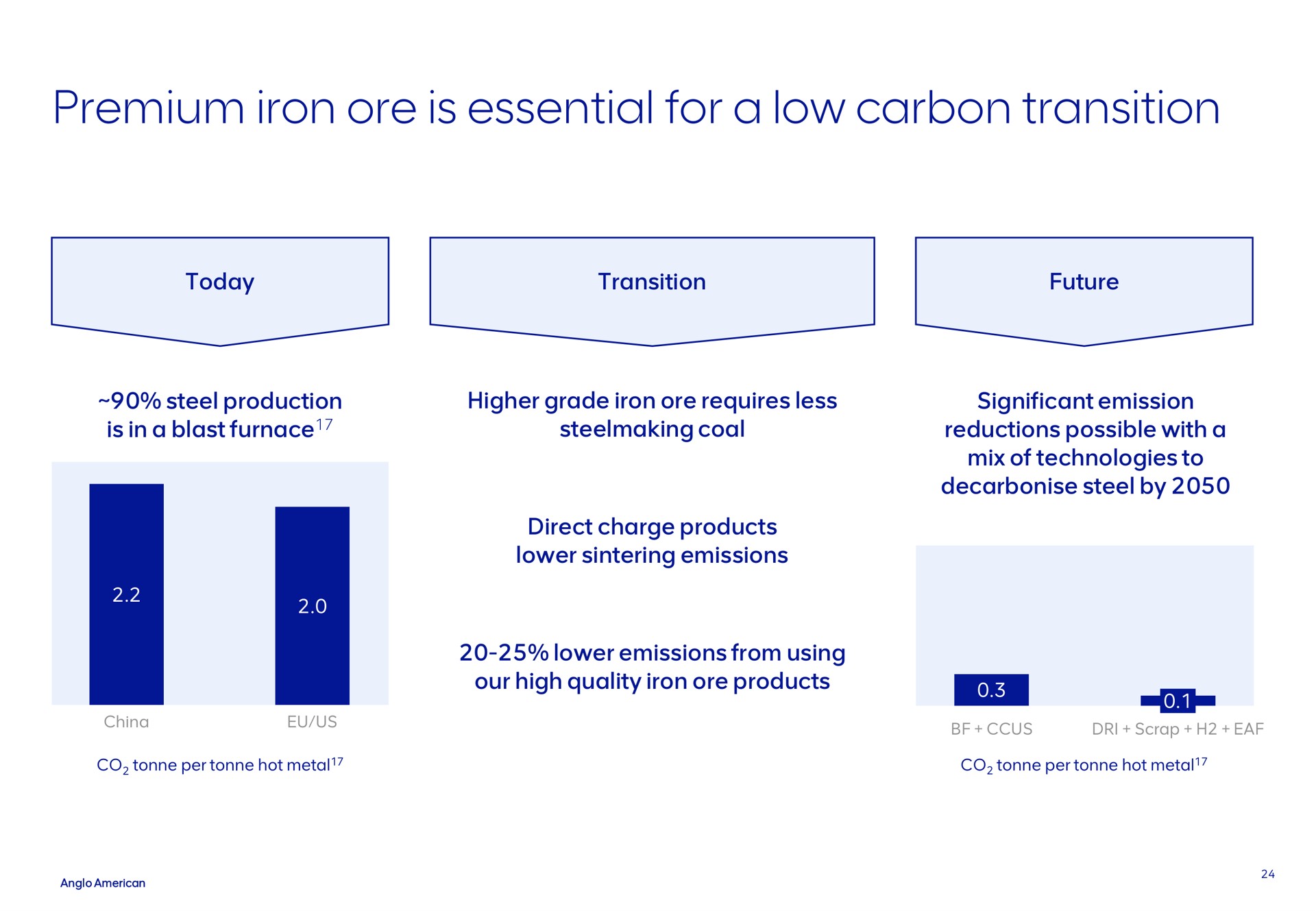 premium iron ore is essential for a low carbon transition | AngloAmerican