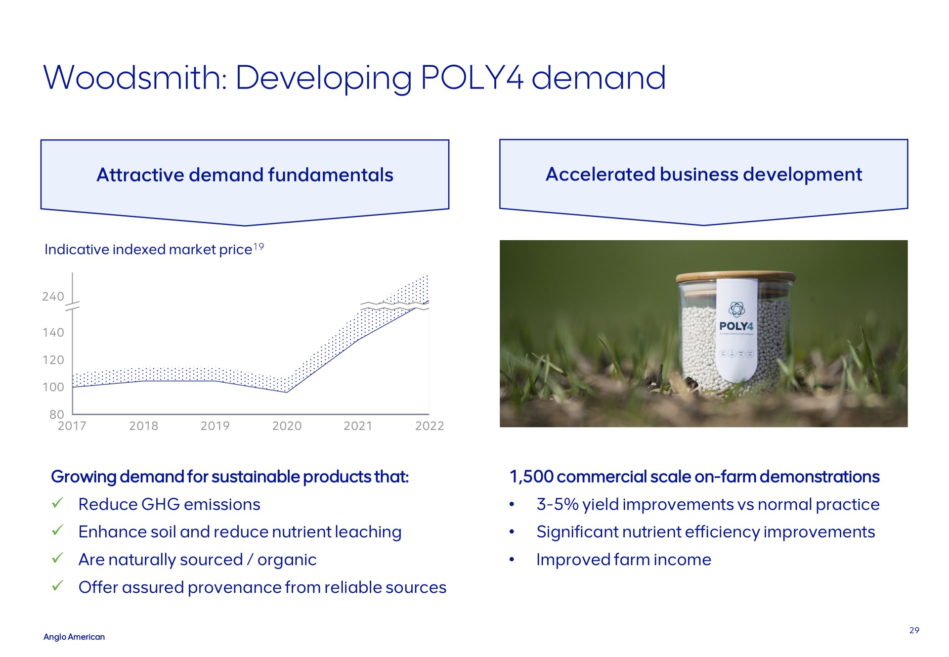 developing poly demand | AngloAmerican