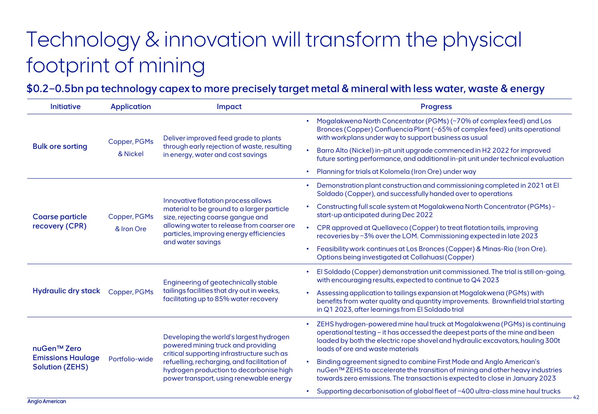 technology innovation will transform the physical footprint of mining | AngloAmerican