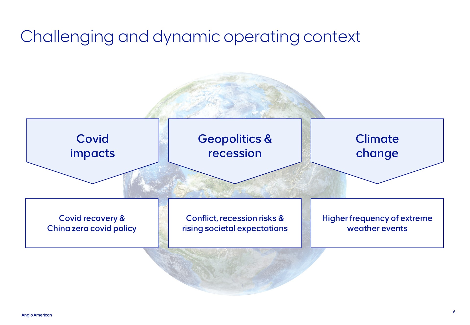 challenging and dynamic operating context | AngloAmerican