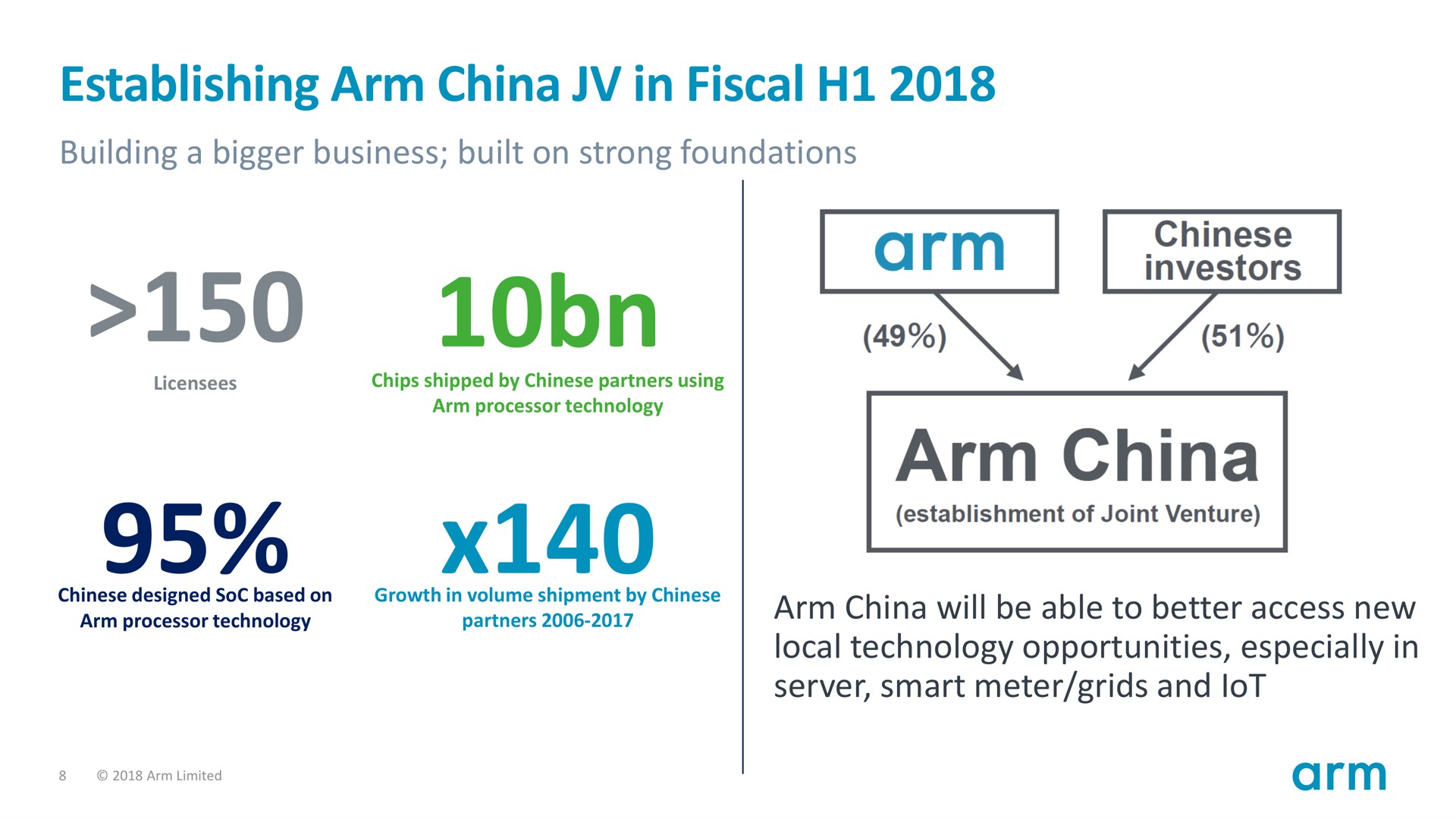 establishing arm china in fiscal chi | SoftBank