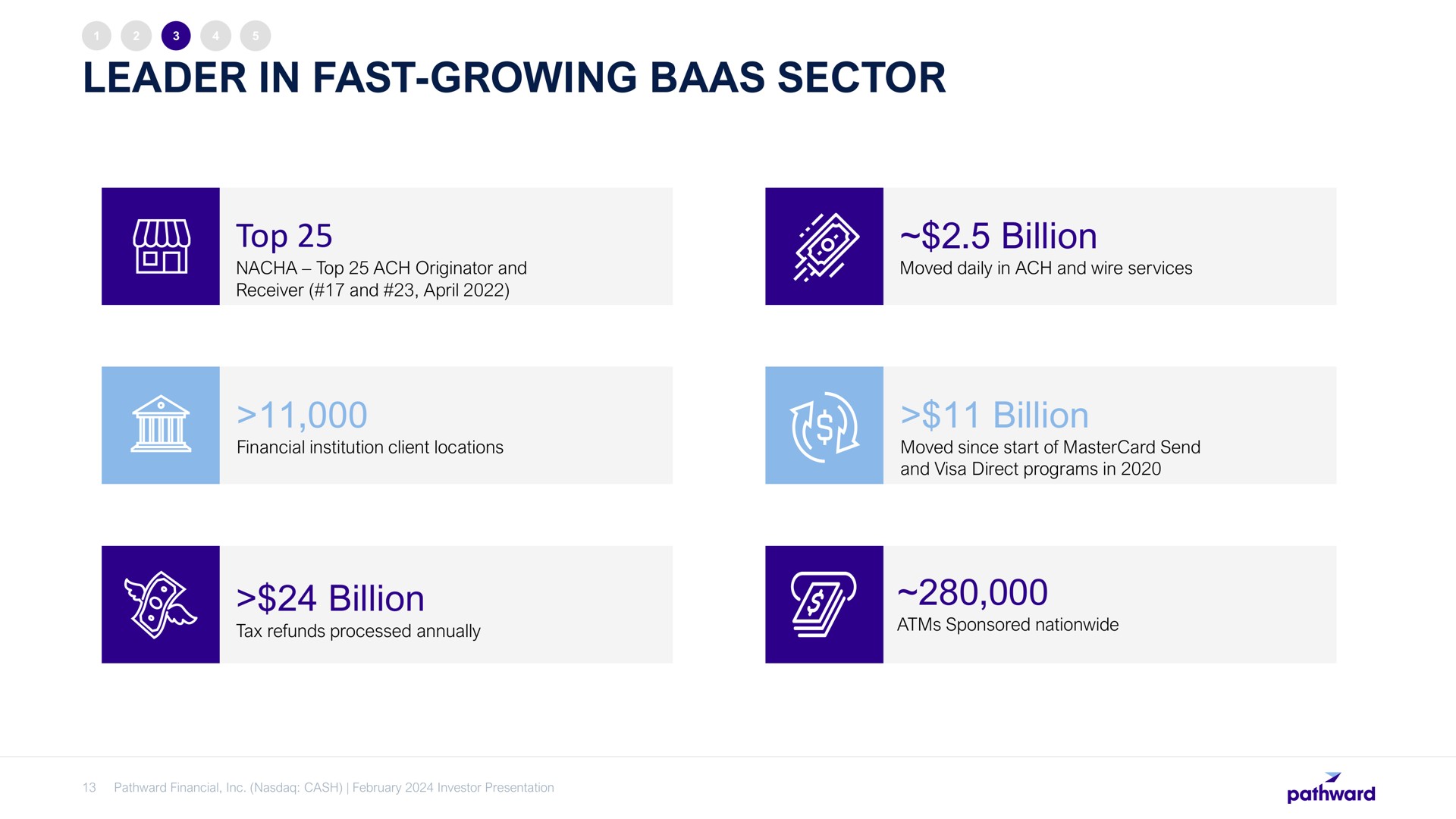 leader in fast growing baas sector billion | Pathward Financial