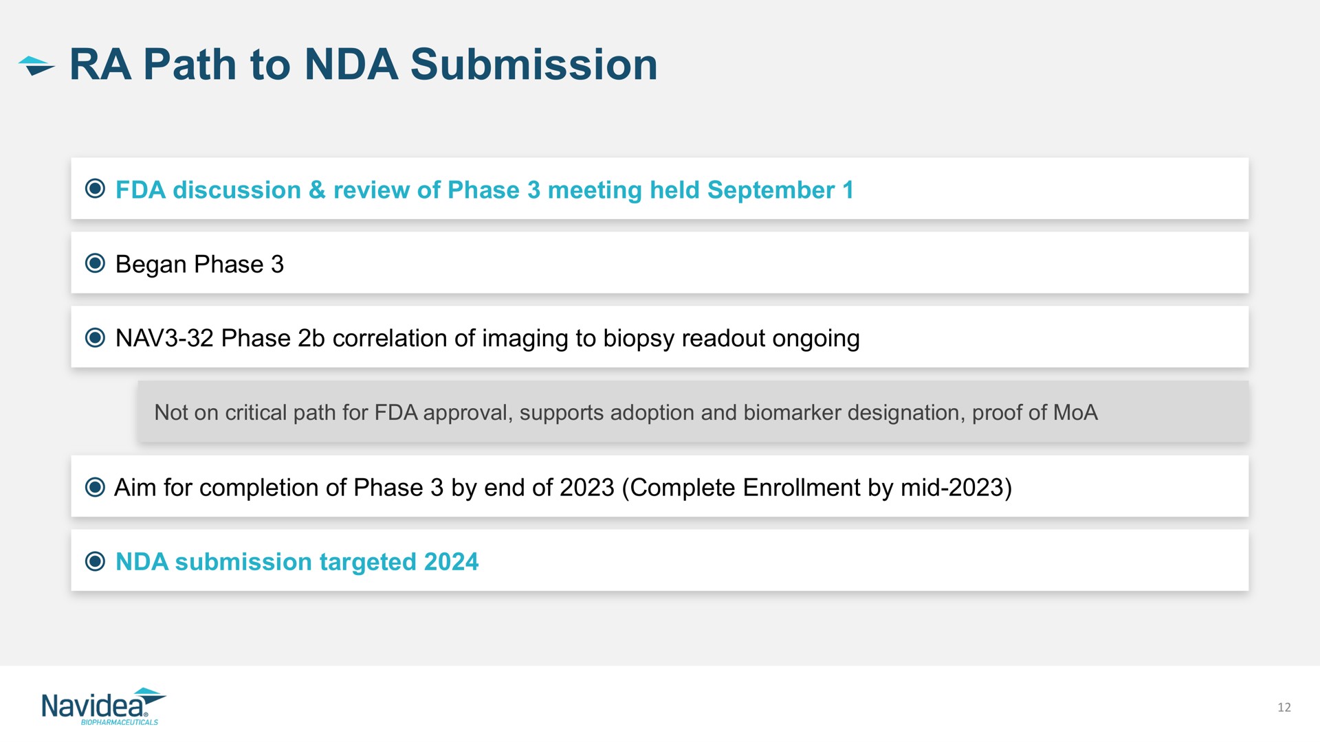 path to submission | Navidea Biopharmaceuticals