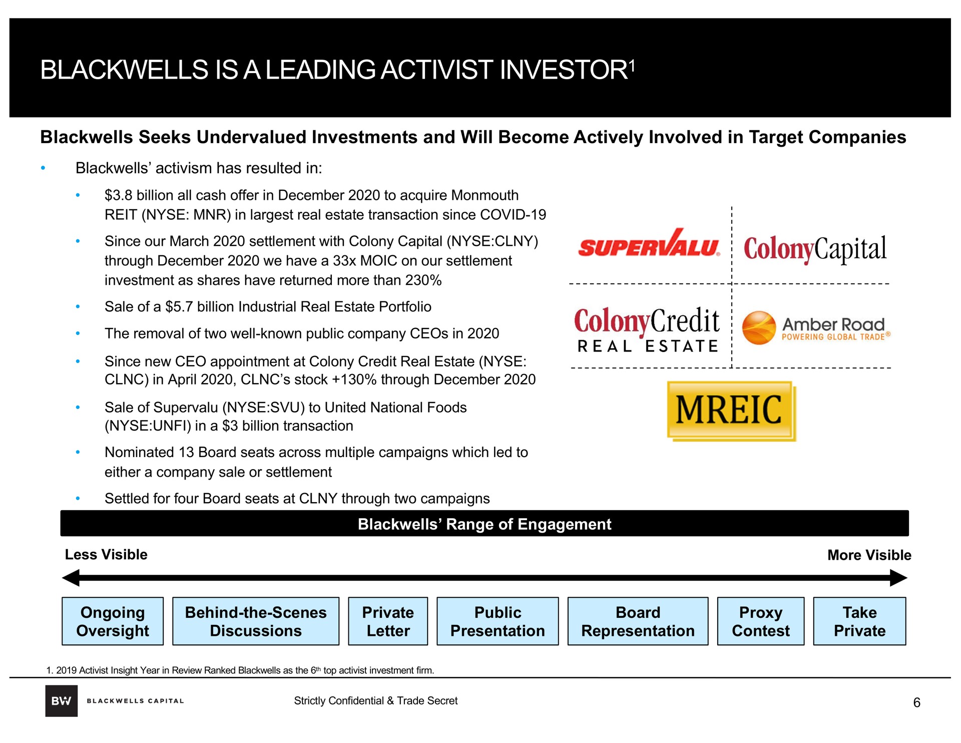is a leading activist investor investor | Blackwells Capital