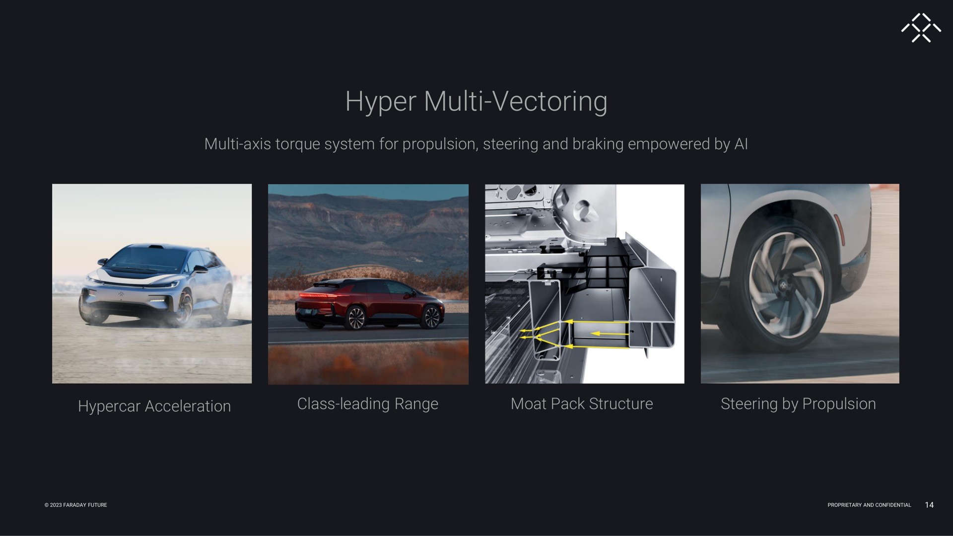 hyper axis torque system for propulsion steering and braking empowered by acceleration class leading range moat pack structure steering by propulsion | Faraday Future
