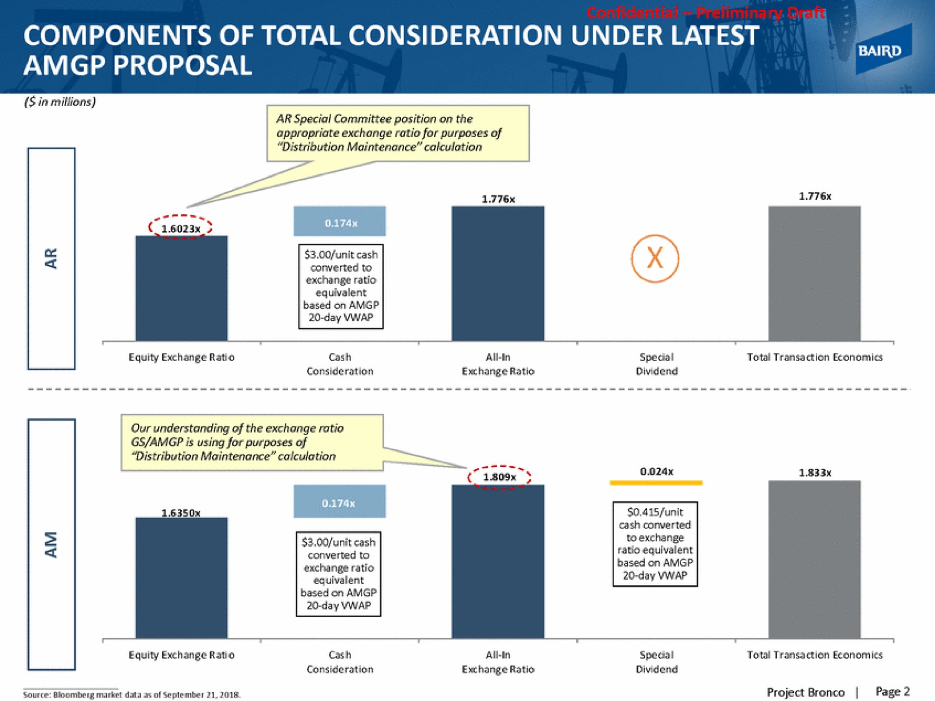 components of total consideration under latest proposal | Baird