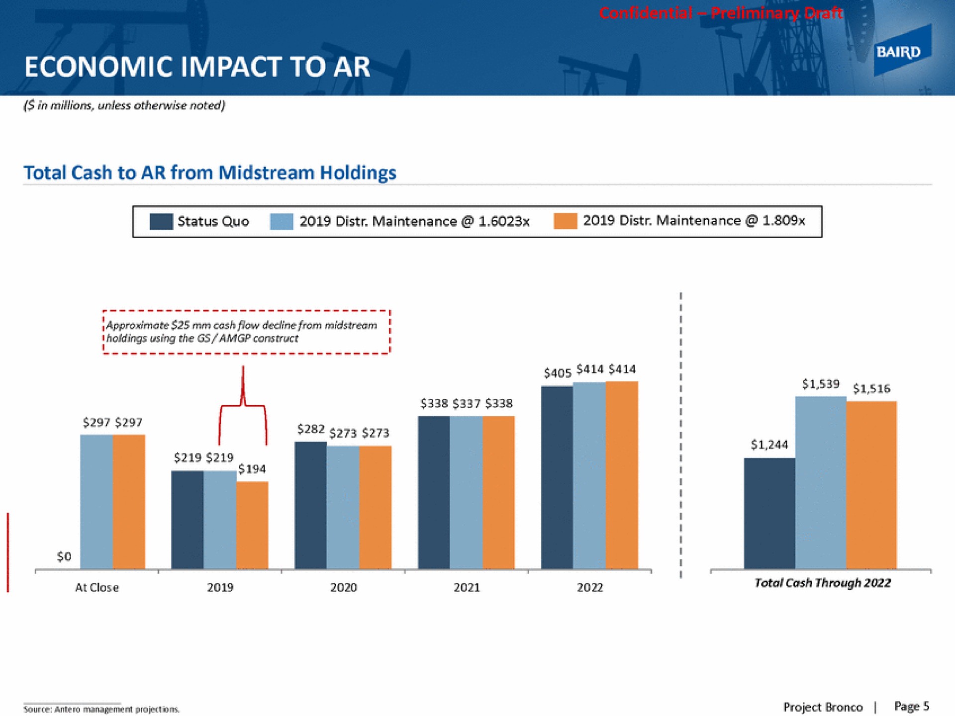 economic impact to total cash to from midstream holdings | Baird