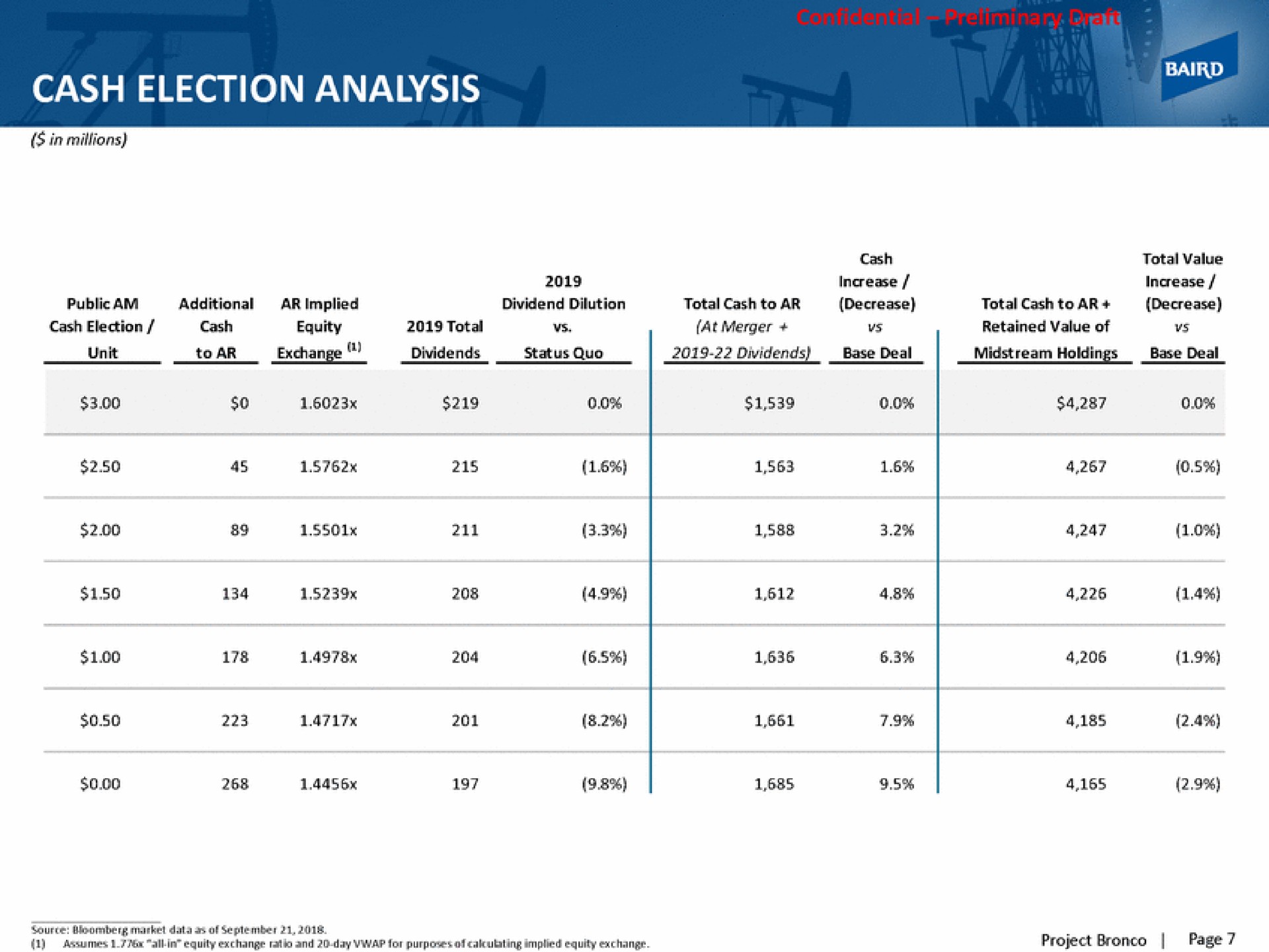 cash election analysis | Baird