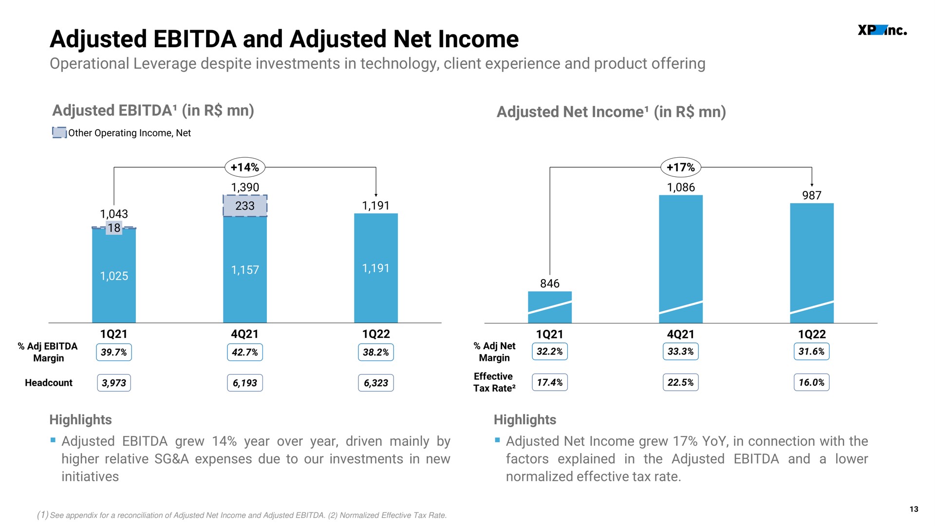 adjusted and adjusted net income margin | XP Inc