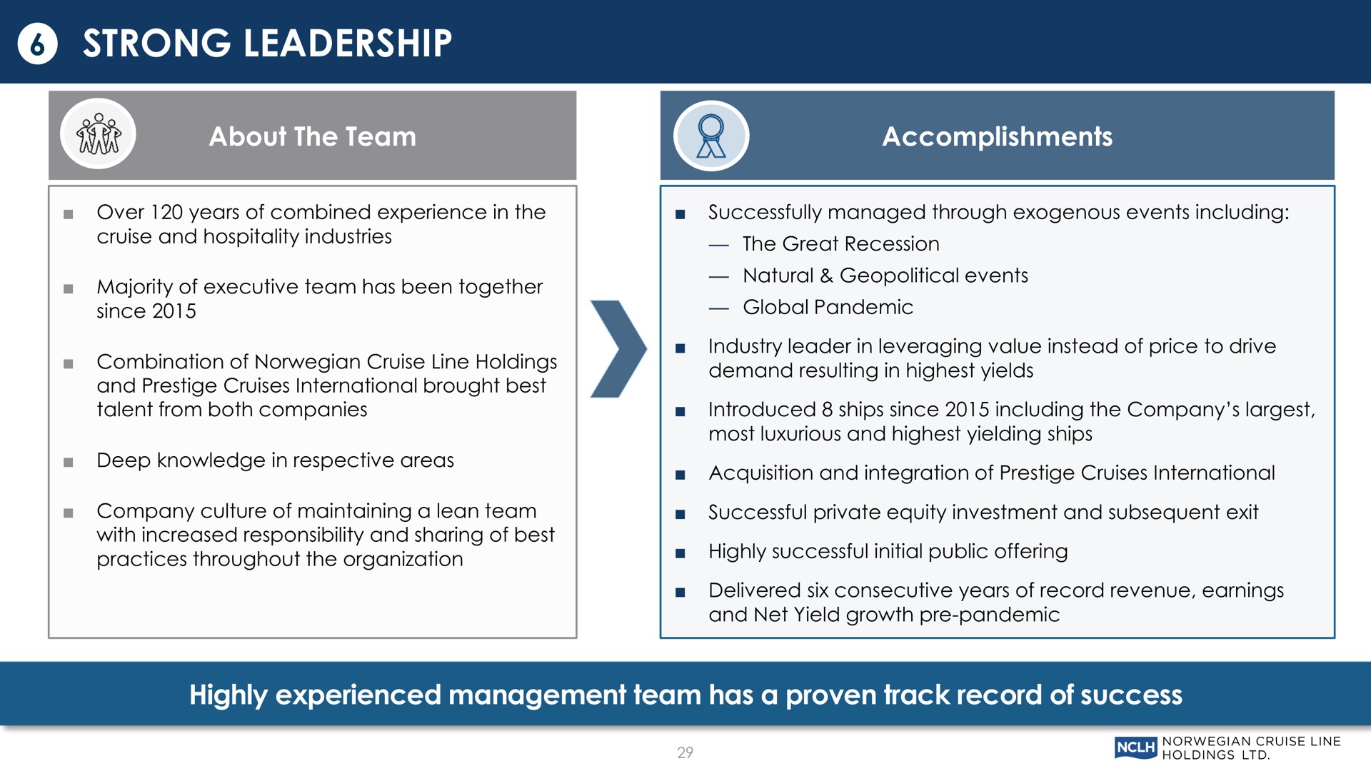 strong leadership highly experienced management team has a proven track record of success | Norwegian Cruise Line