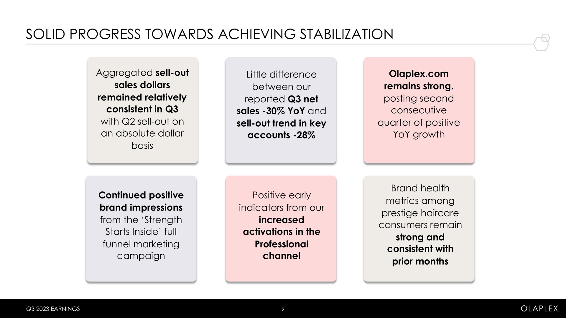 solid progress towards achieving stabilization | Olaplex