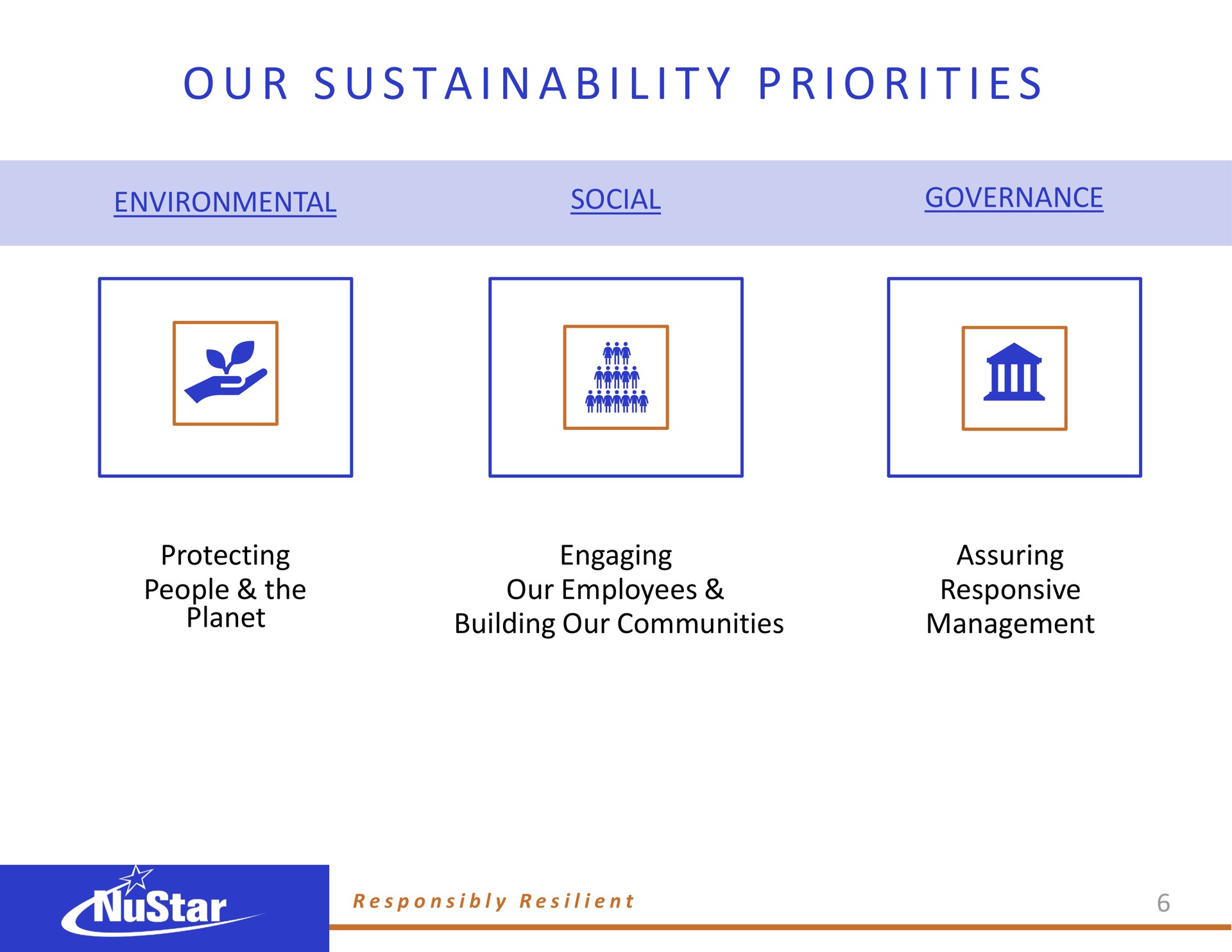 a i a i i i i i our priorities planet building our communities management | NuStar Energy
