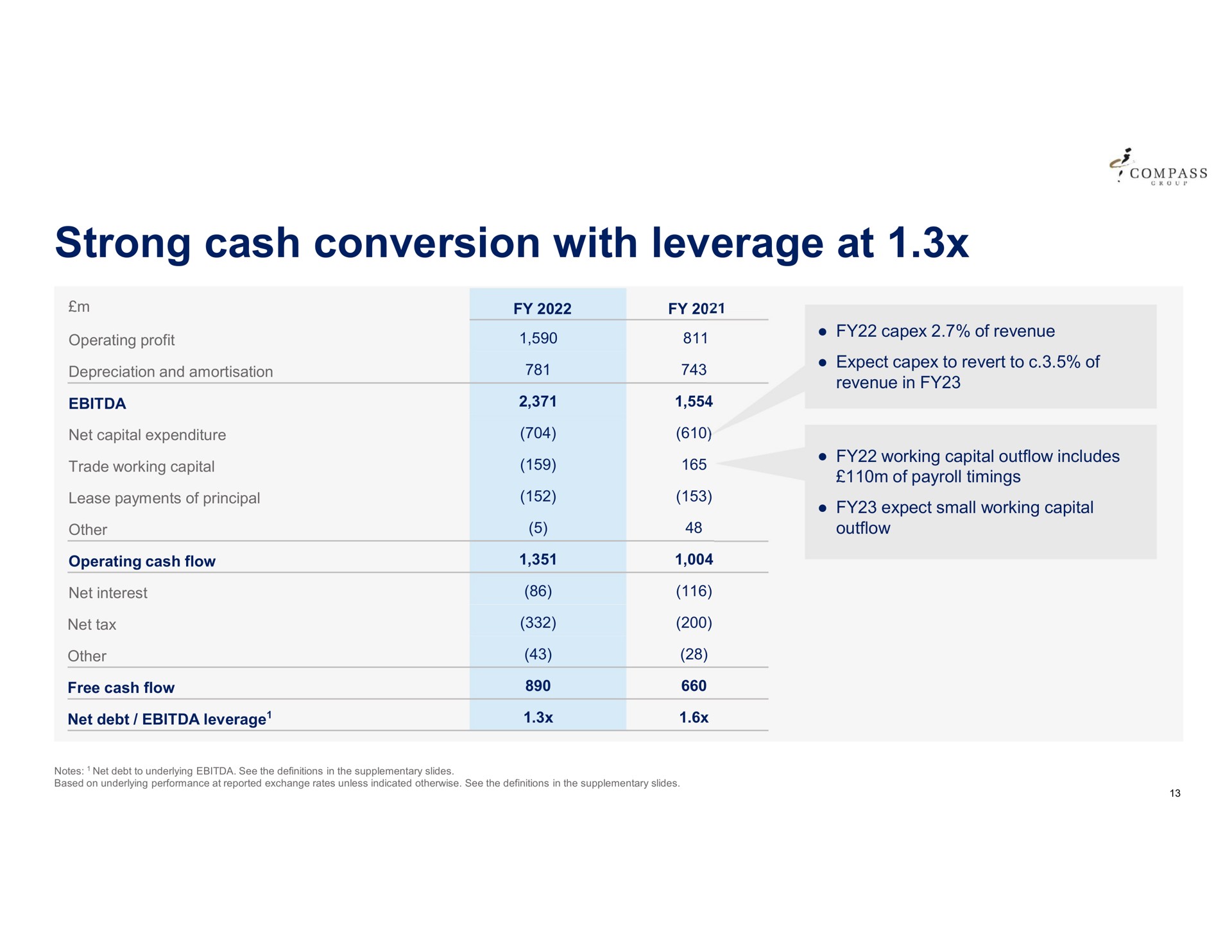 strong cash conversion with leverage at | Compass Group
