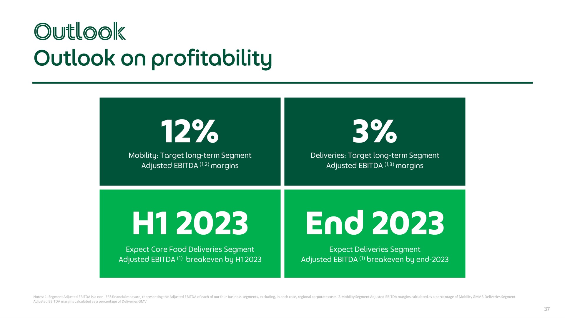 outlook on profitability pay end | Grab