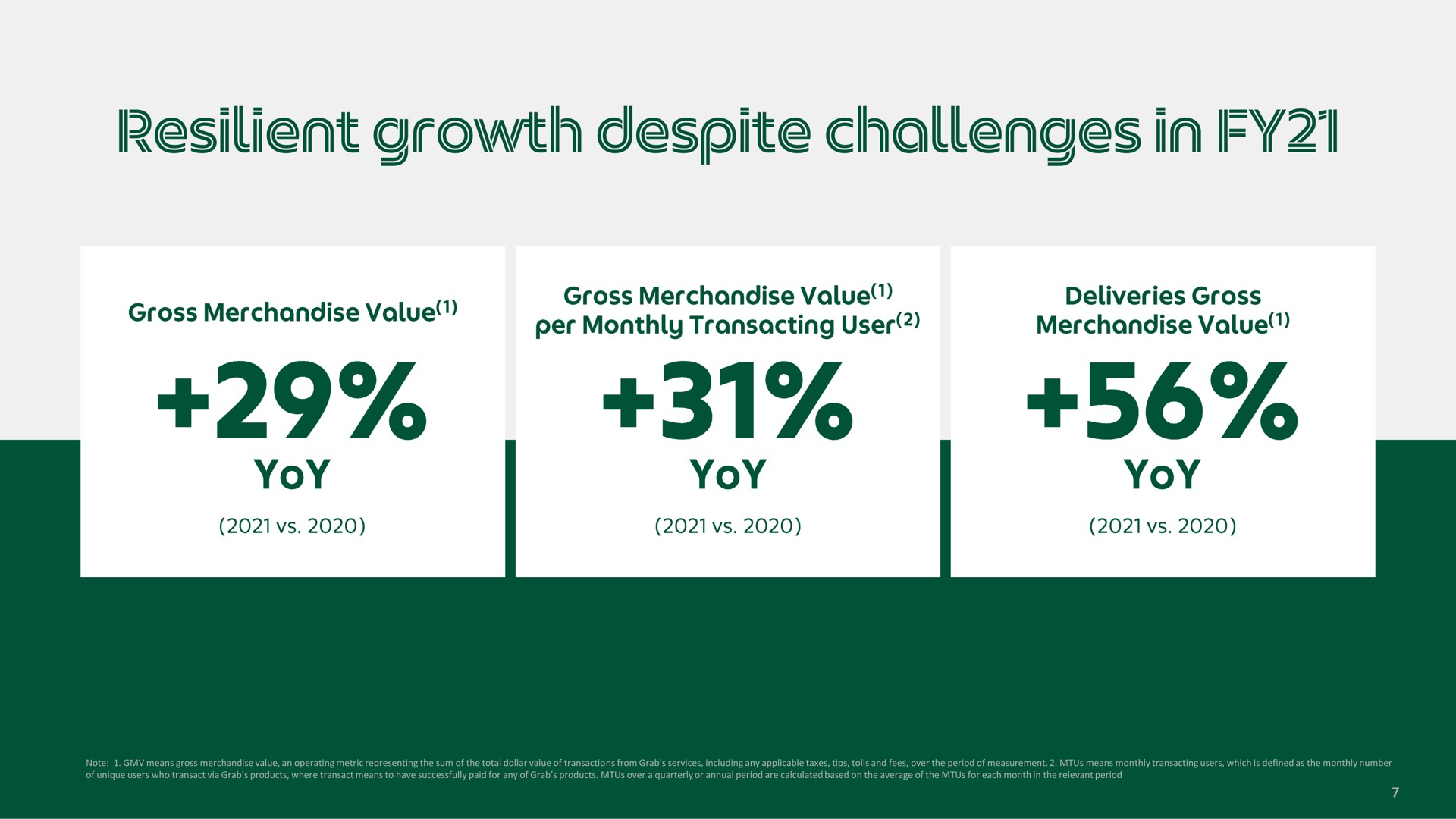 resilient growth despite challenges in | Grab