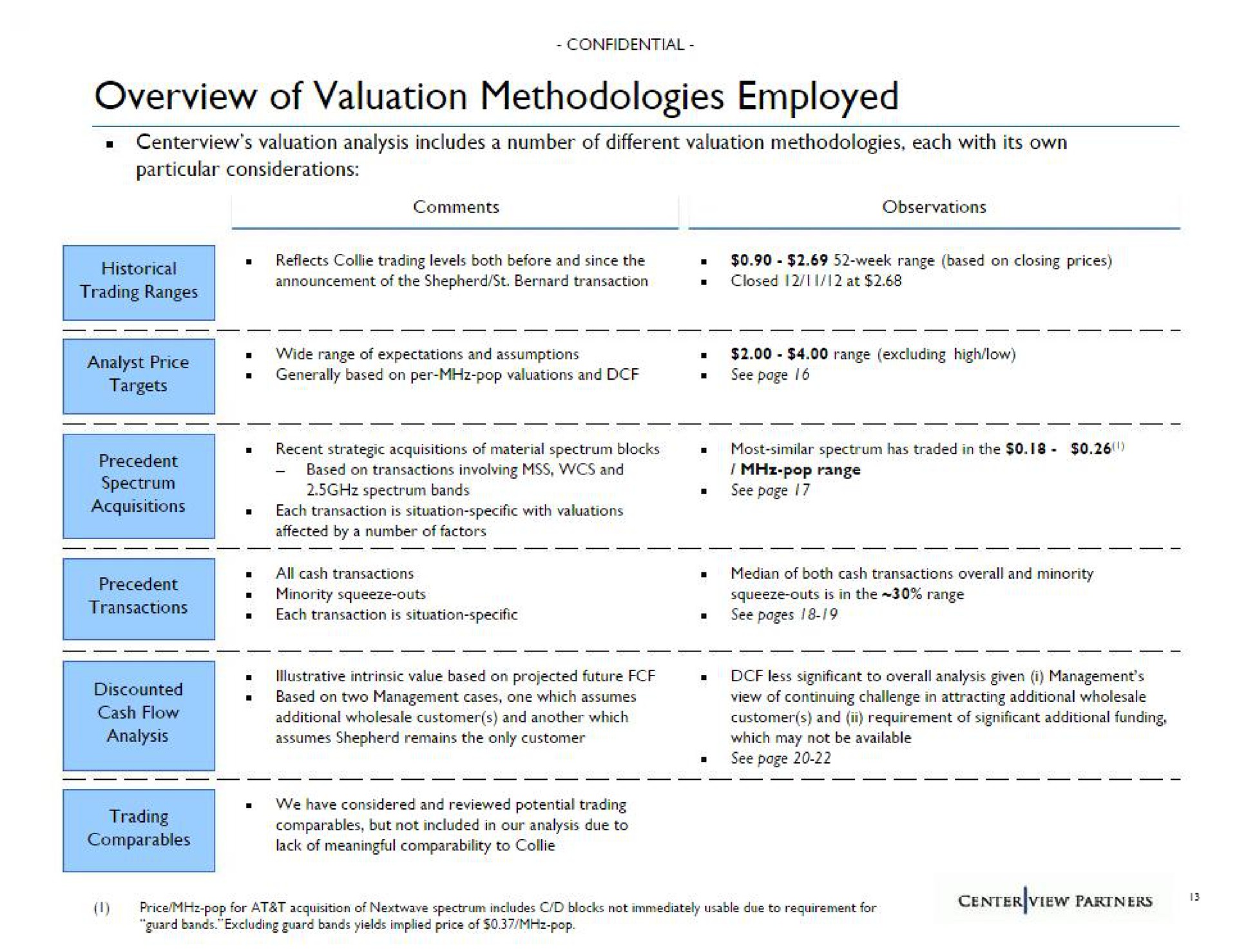 overview of valuation methodologies employed | Centerview Partners