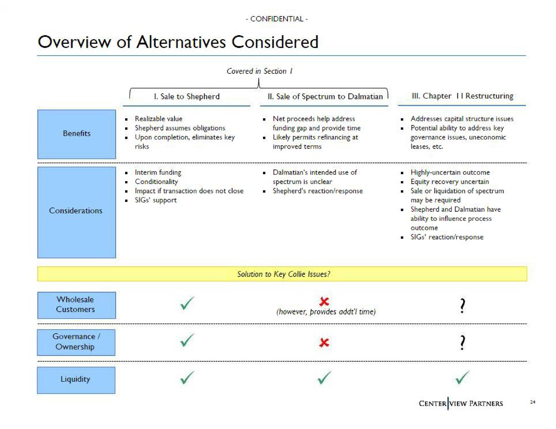 overview of alternatives considered a | Centerview Partners
