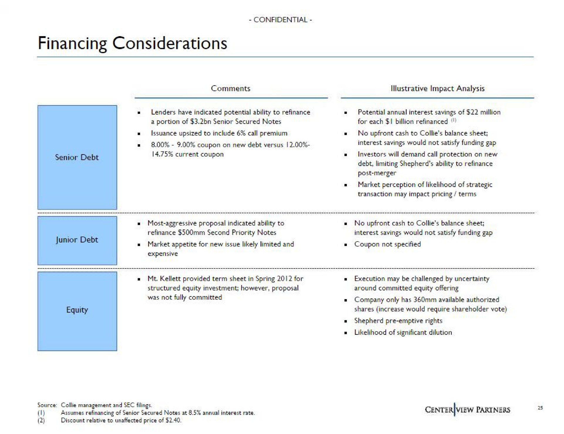 financing considerations | Centerview Partners