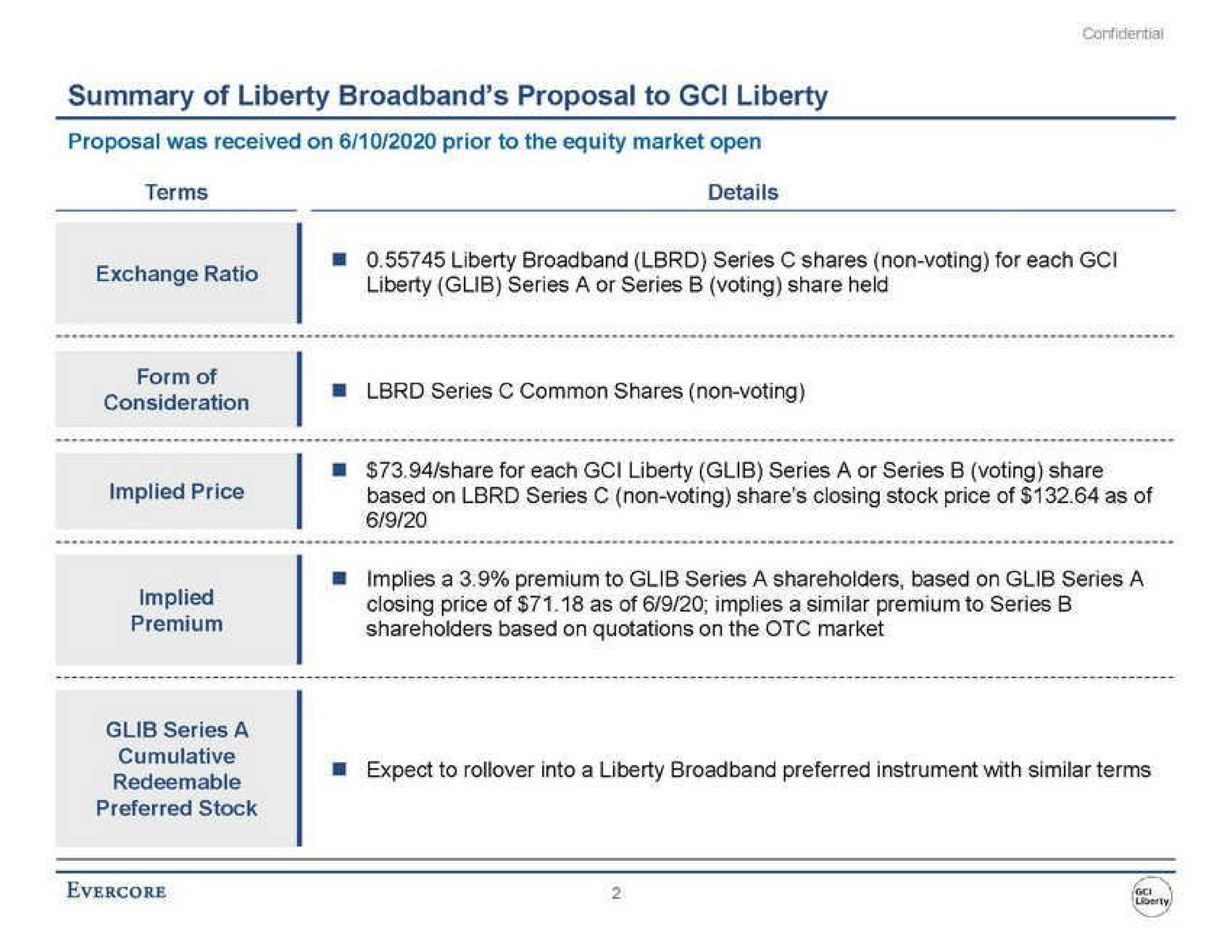 summary of liberty proposal to liberty exchange rage liberty glib series a or series voting share held series common implied price implied premium based on series non voting share closing stock price of as of closing price of as of implies a similar premium to series shareholders based on quotations on the market | Evercore