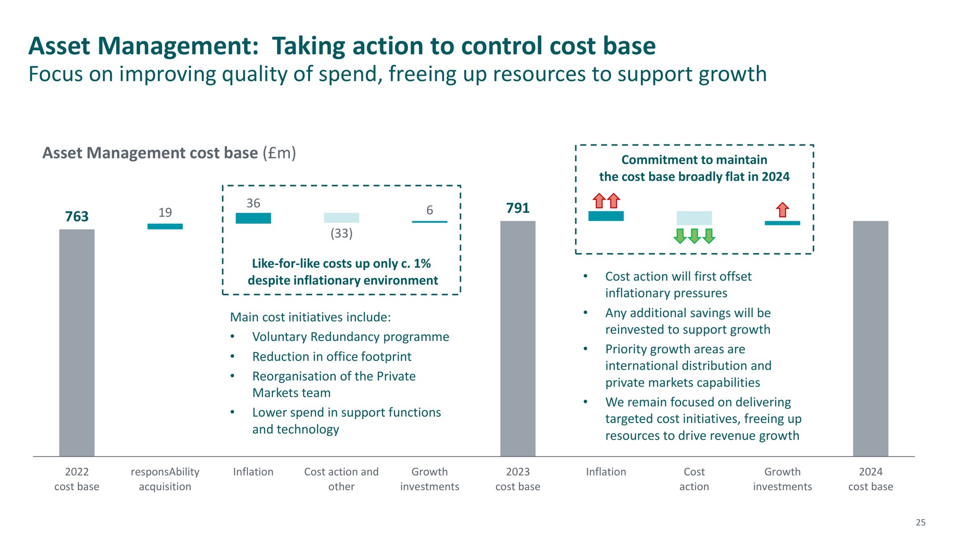 asset management taking action to control cost base | M&G