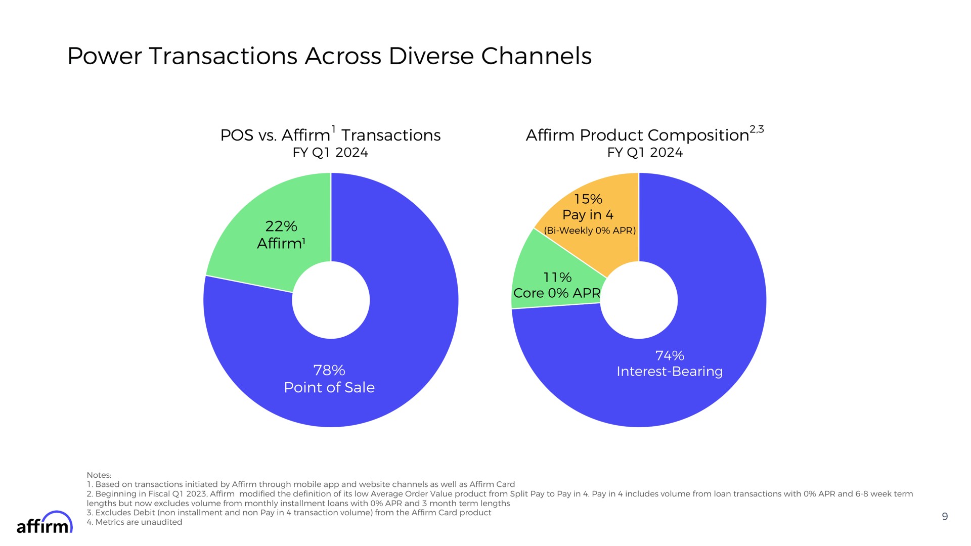 power transactions across diverse channels pos affirm transactions affirm product composition affirm point of sale composition | Affirm