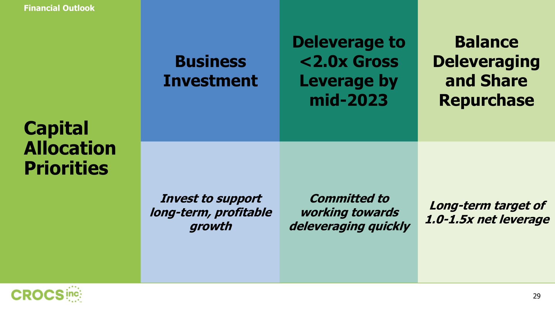 capital allocation priorities business investment to gross leverage by mid balance and share repurchase | Crocs