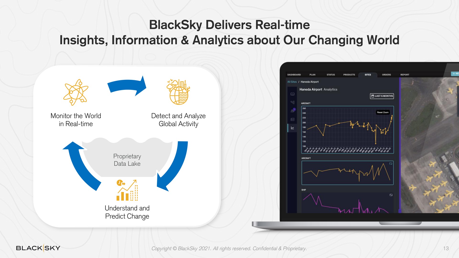 delivers real time insights information analytics about our changing world | BlackSky