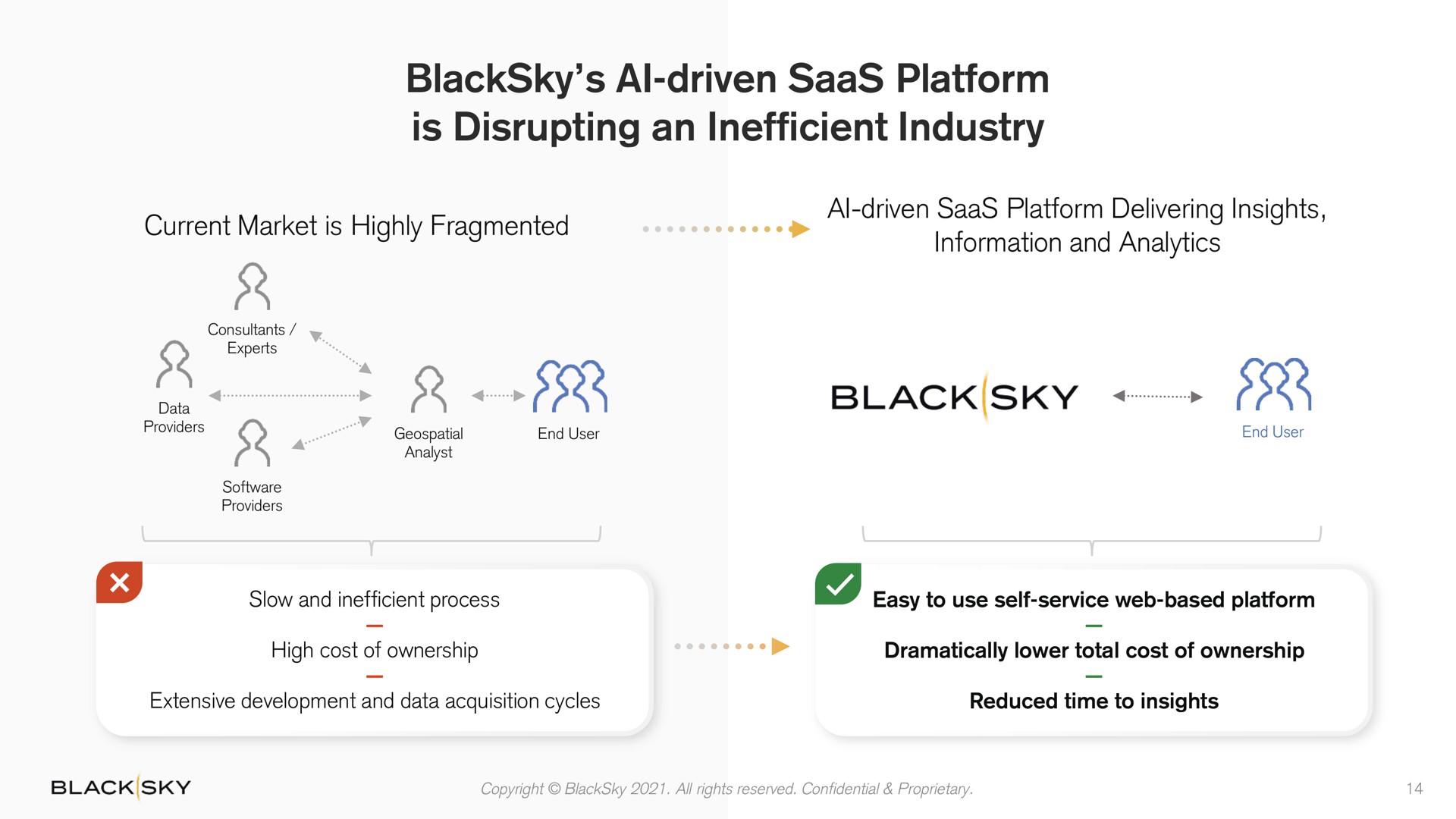 driven platform is disrupting an inefficient industry driven | BlackSky