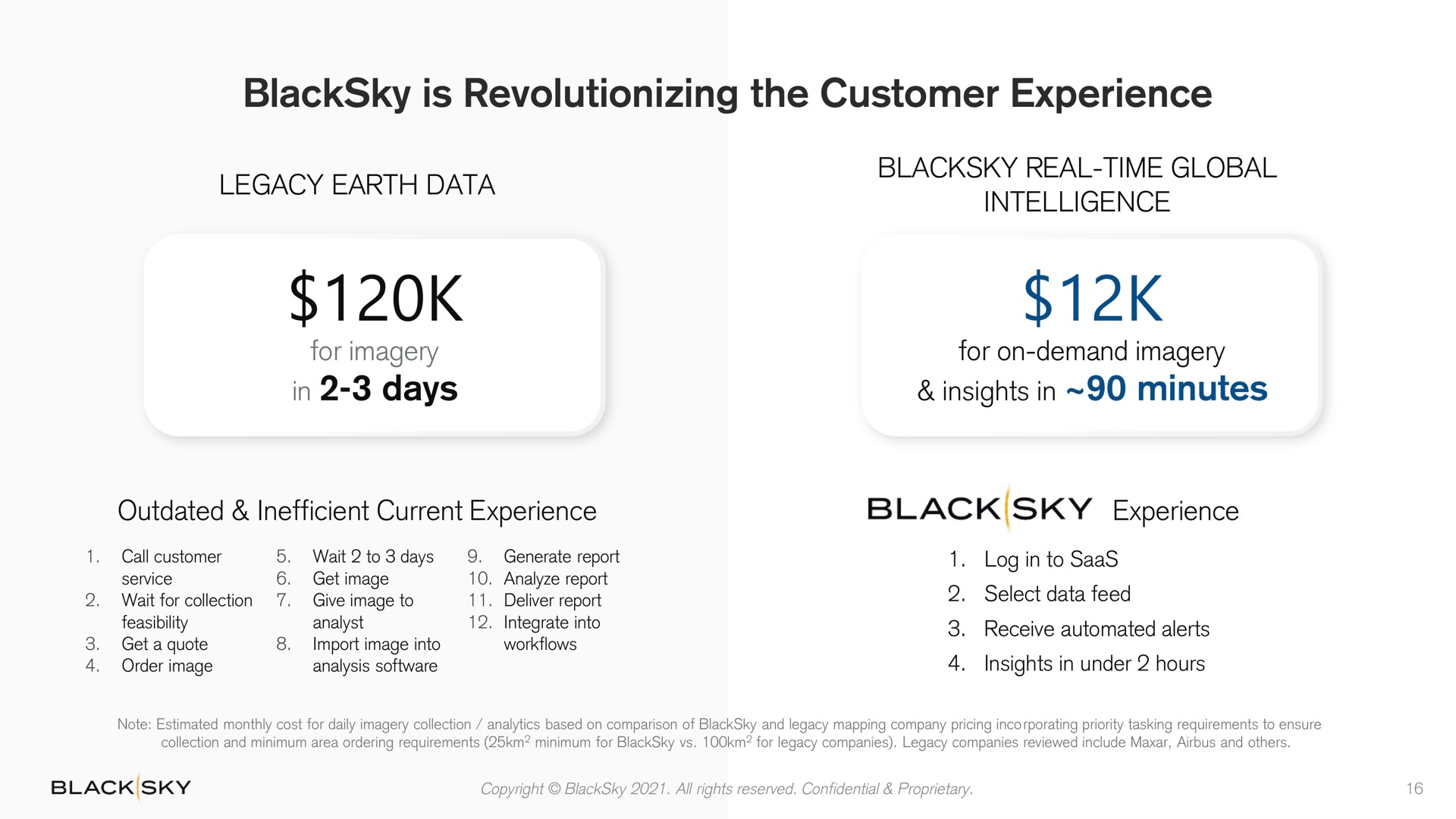 is revolutionizing the customer experience in days real time global insights minutes | BlackSky