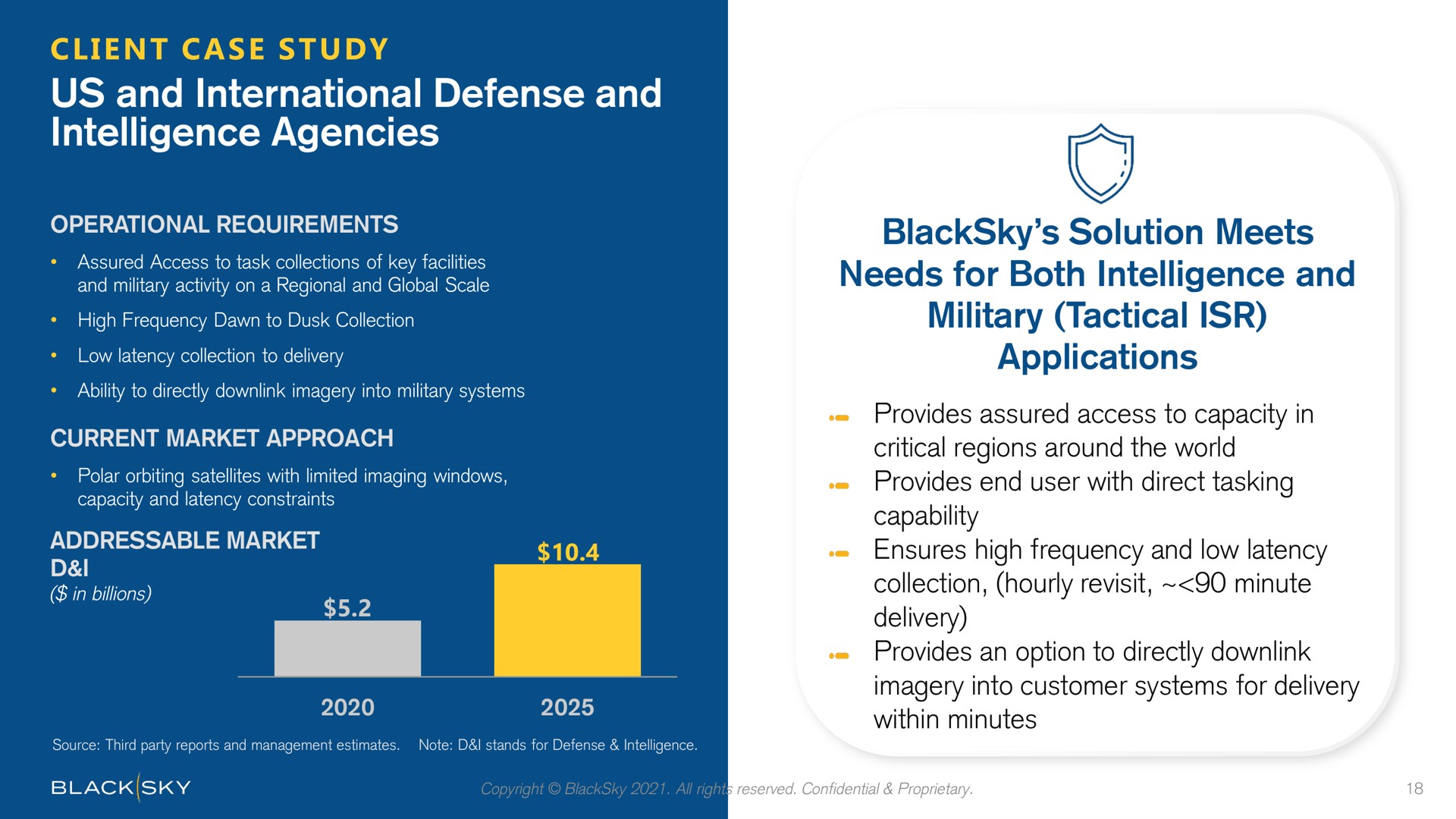 us and international defense and intelligence agencies solution meets needs for both intelligence and military tactical applications | BlackSky