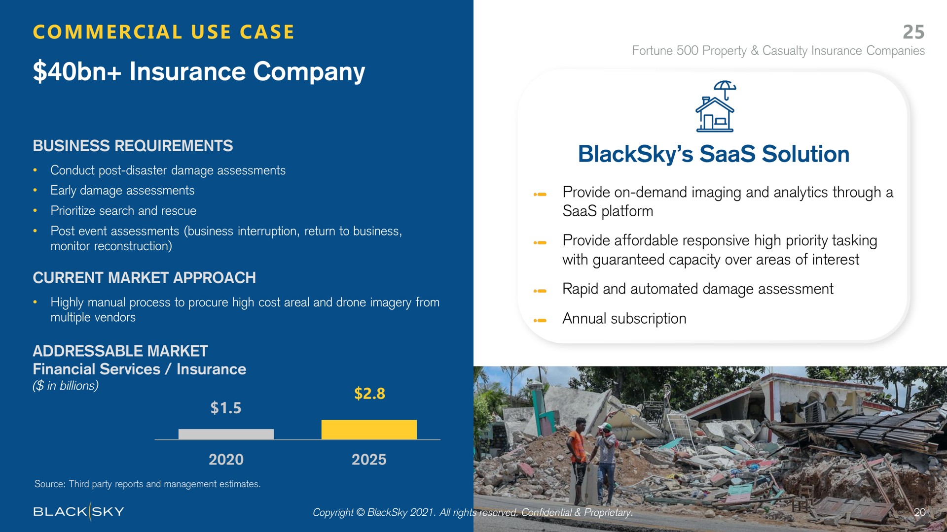 insurance company solution | BlackSky