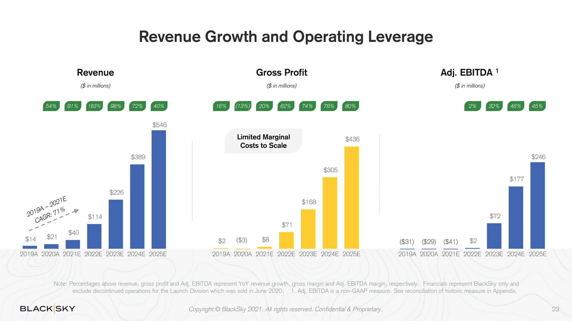 revenue growth and operating leverage | BlackSky