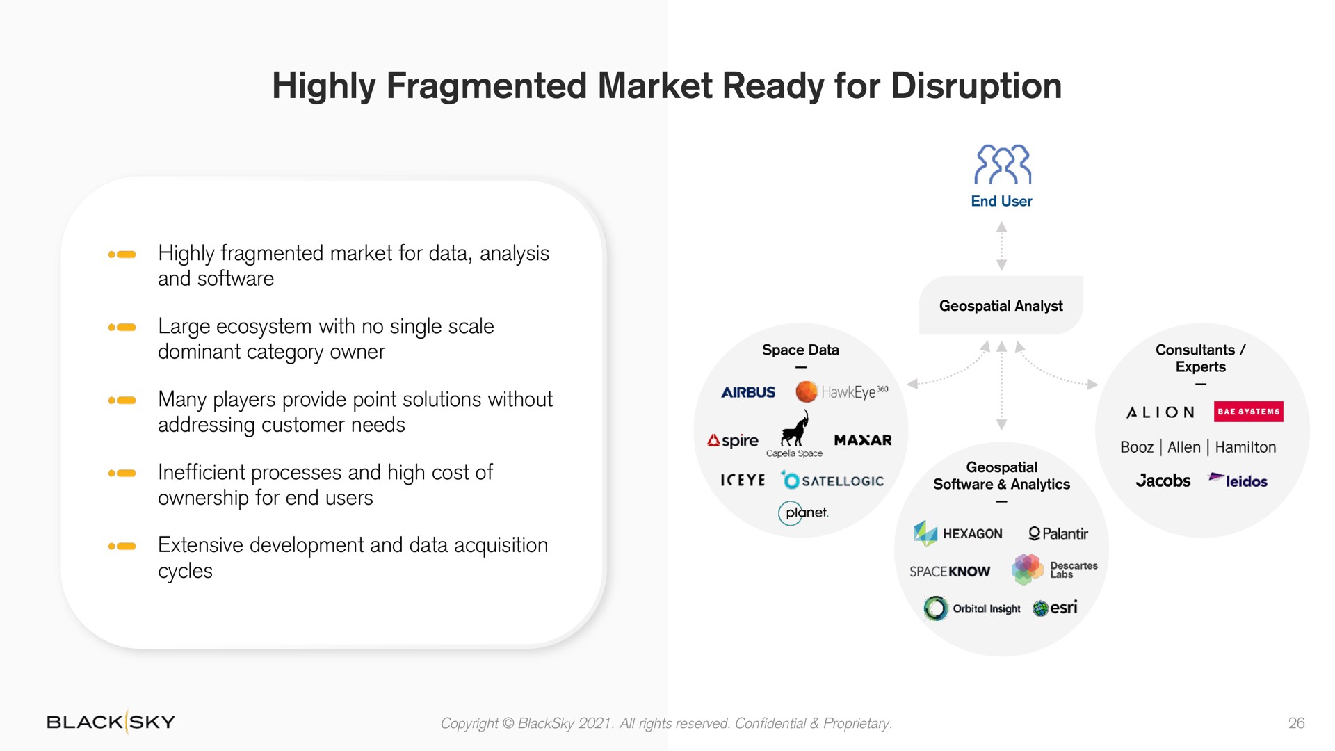 highly fragmented market ready for disruption | BlackSky