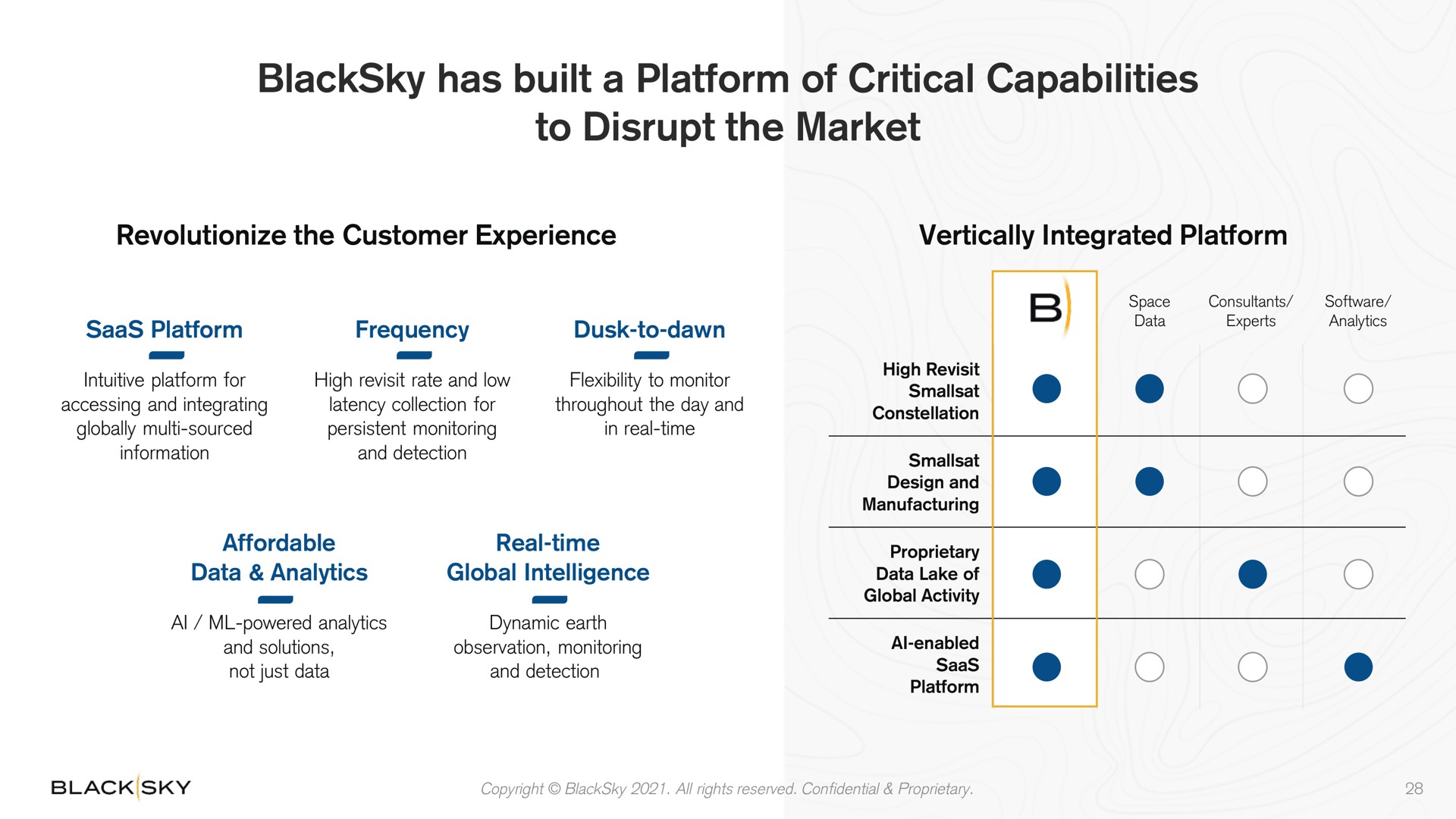 has built a platform of critical capabilities to disrupt the market cents | BlackSky
