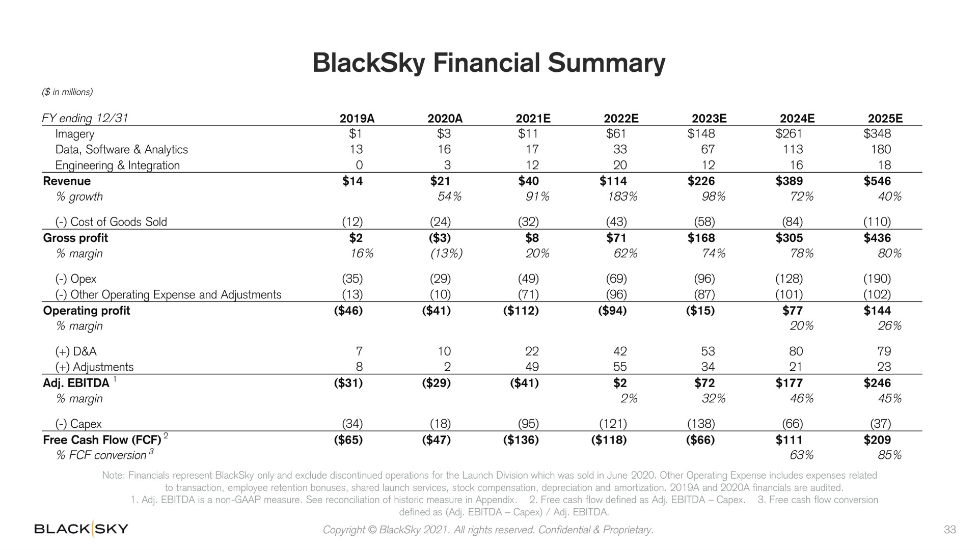 financial summary | BlackSky