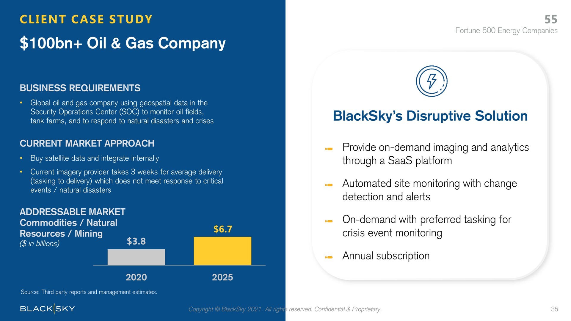 oil gas company disruptive solution business requirements | BlackSky