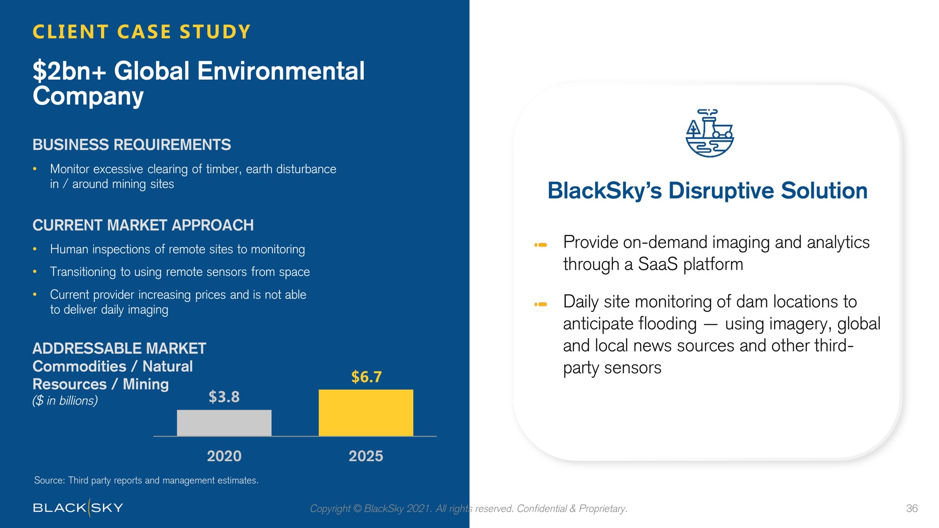 global environmental company disruptive solution business requirements alias | BlackSky