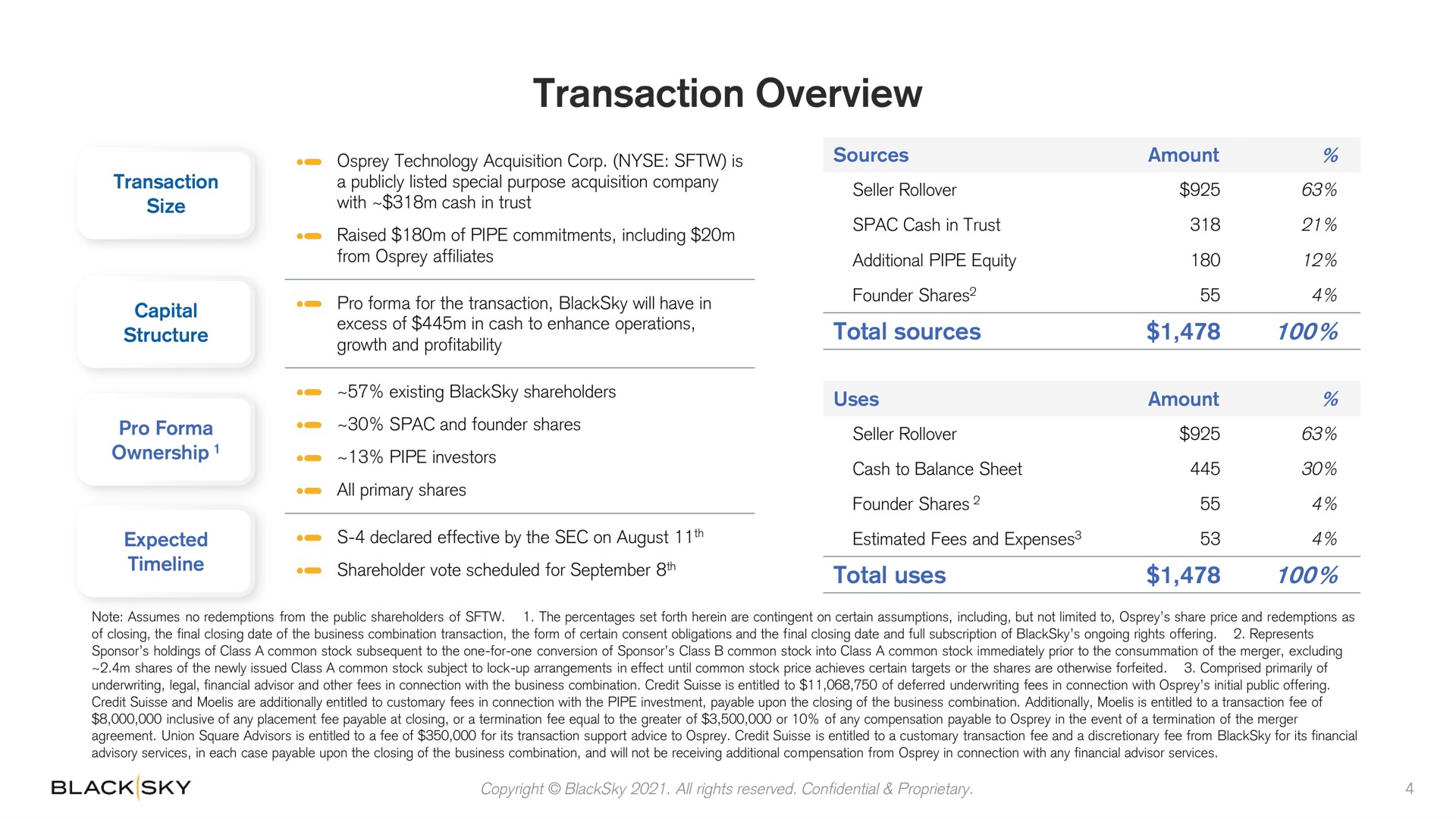 transaction overview | BlackSky
